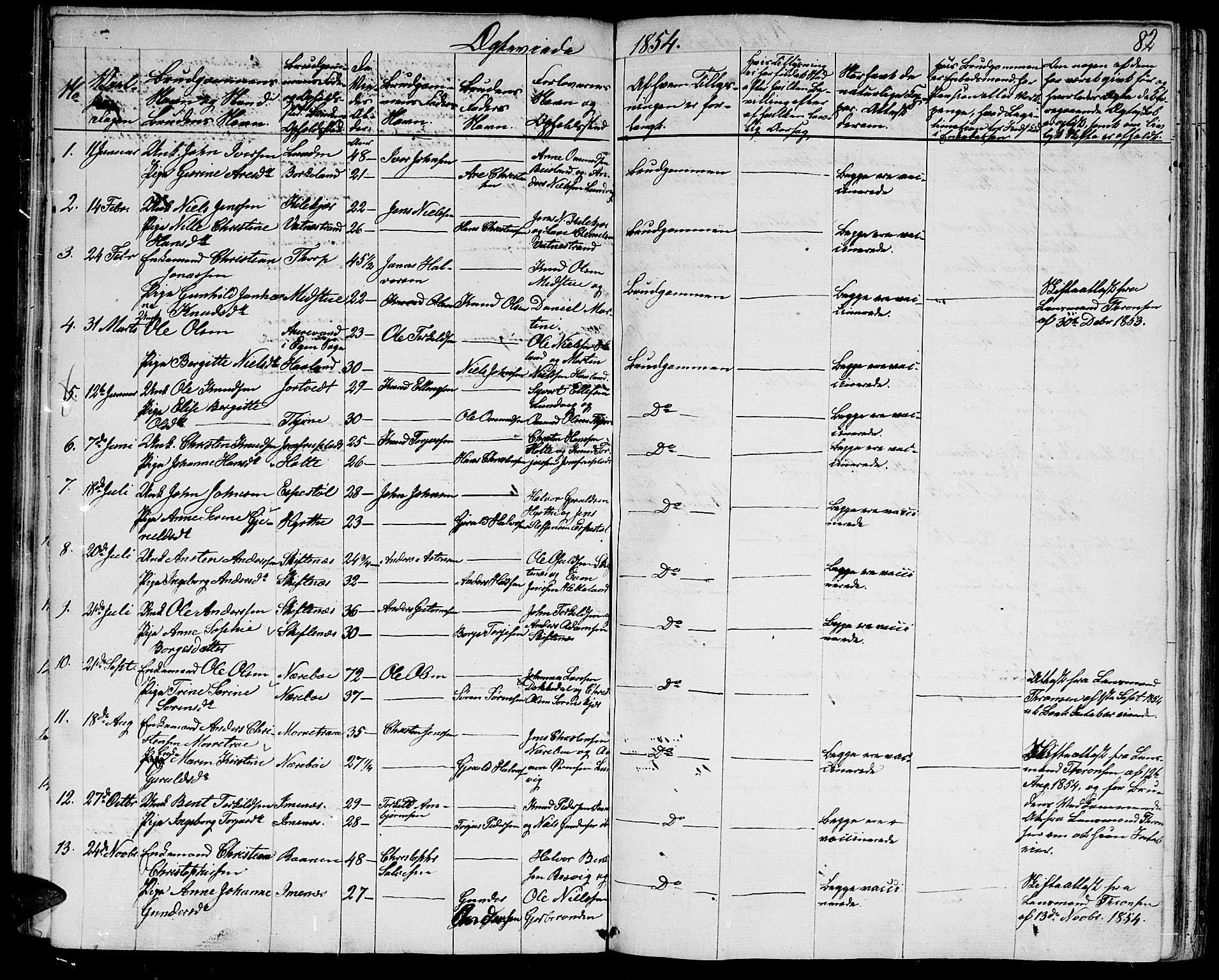 Hommedal sokneprestkontor, AV/SAK-1111-0023/F/Fb/Fbb/L0005: Parish register (copy) no. B 5, 1850-1869, p. 82