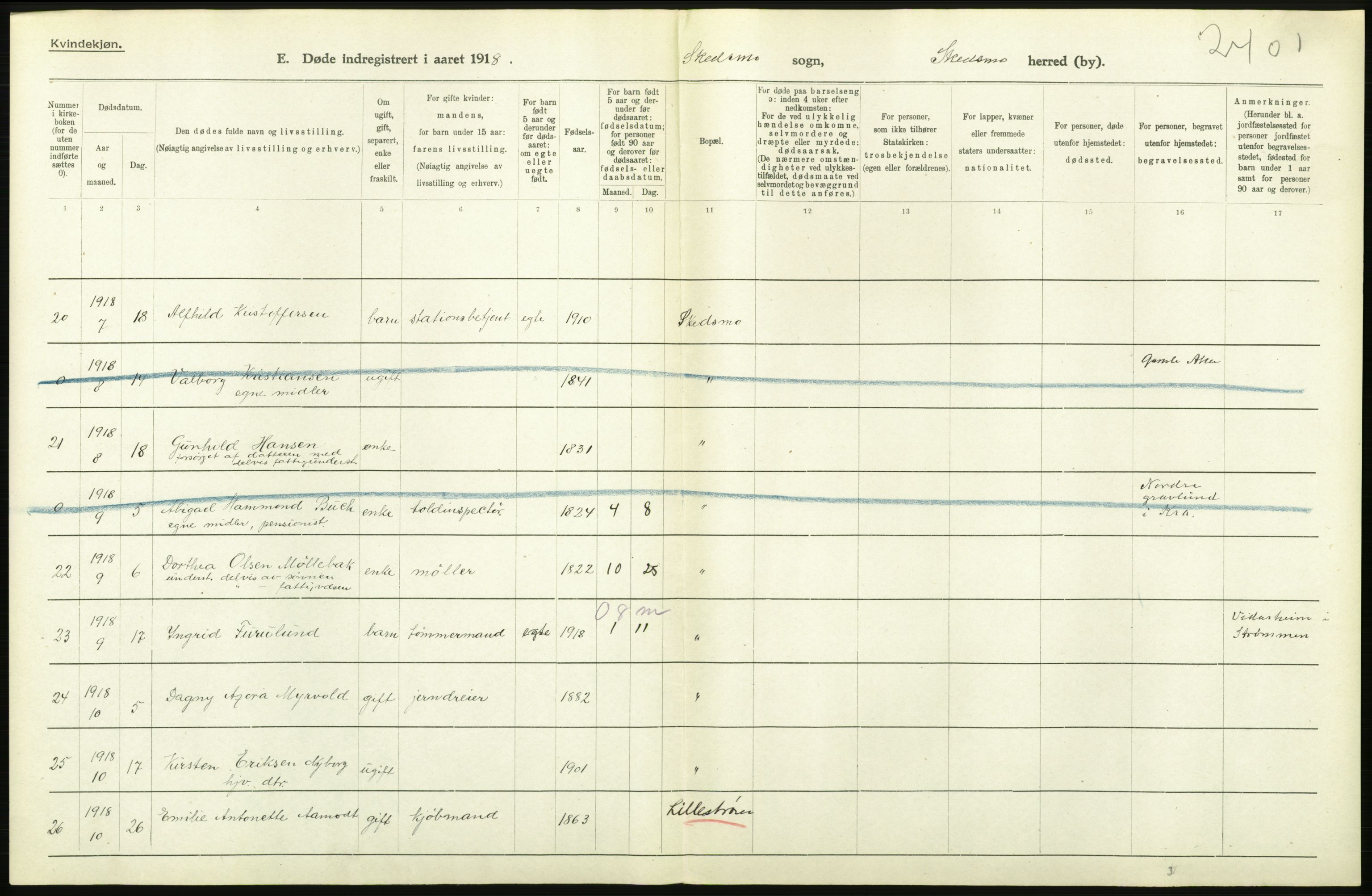 Statistisk sentralbyrå, Sosiodemografiske emner, Befolkning, AV/RA-S-2228/D/Df/Dfb/Dfbh/L0006: Akershus fylke: Døde. Bygder og byer., 1918, p. 568