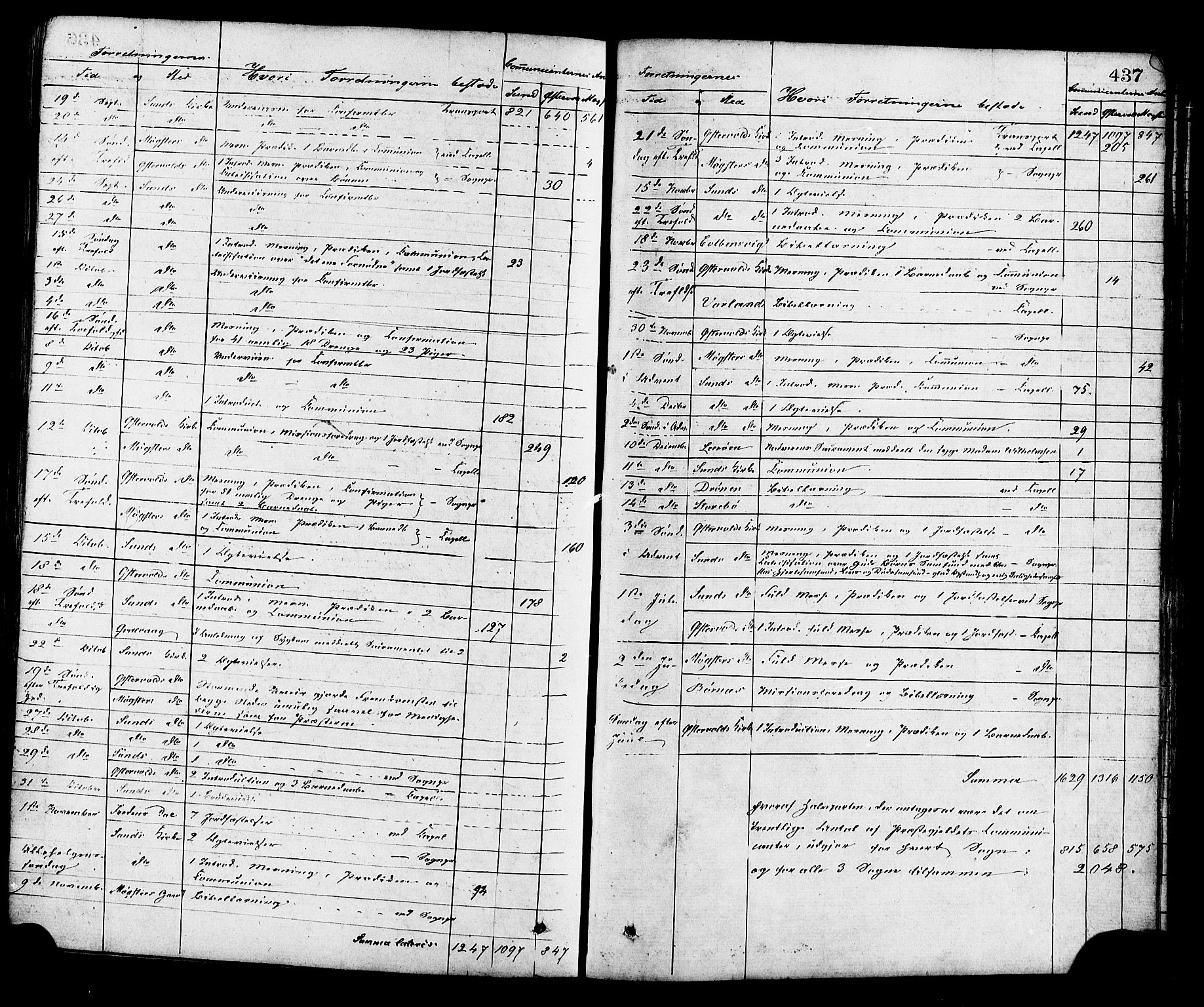 Sund sokneprestembete, SAB/A-99930: Parish register (official) no. A 15, 1867-1881, p. 437