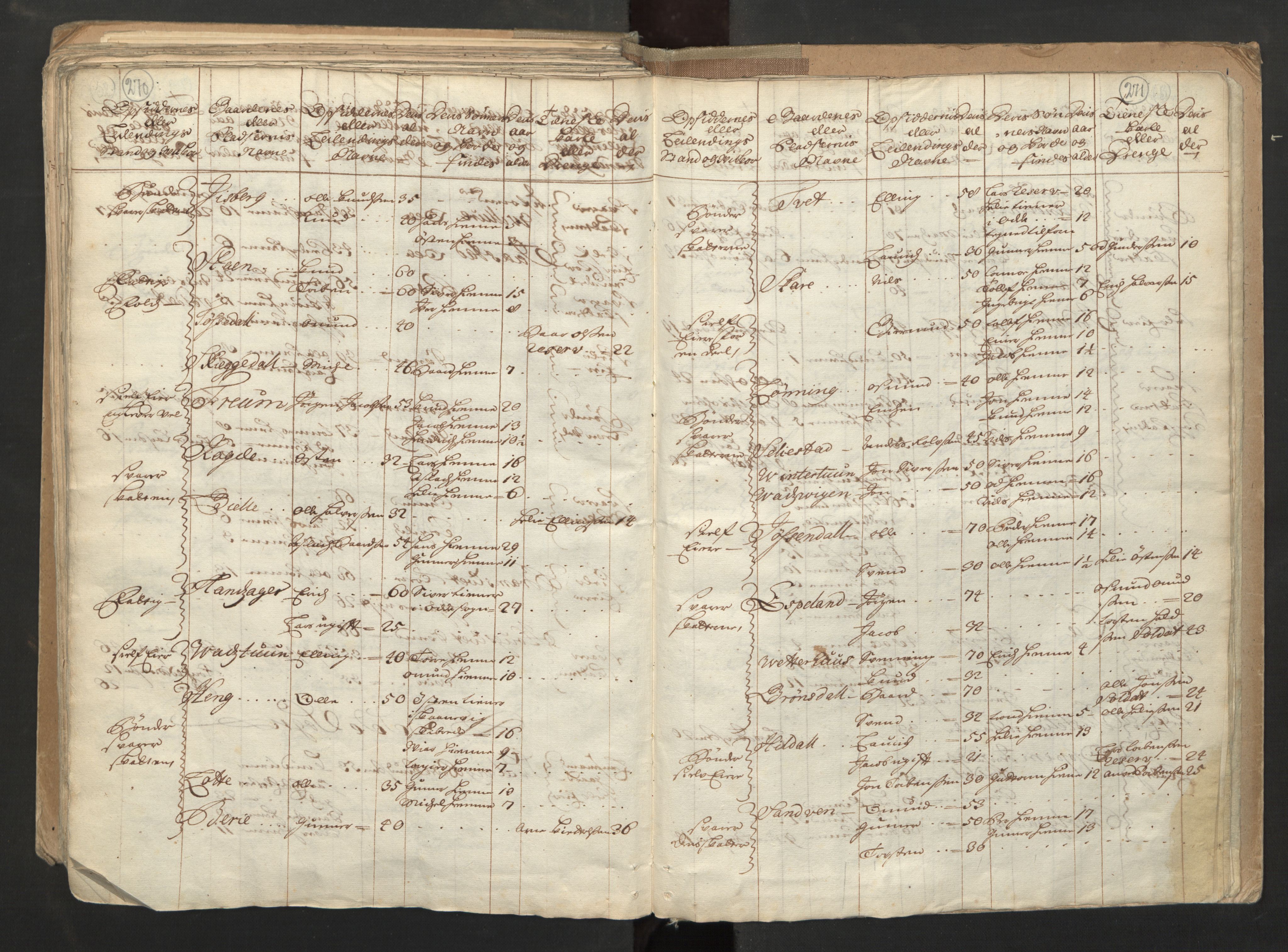 RA, Census (manntall) 1701, no. 6: Sunnhordland fogderi and Hardanger fogderi, 1701, p. 270-271