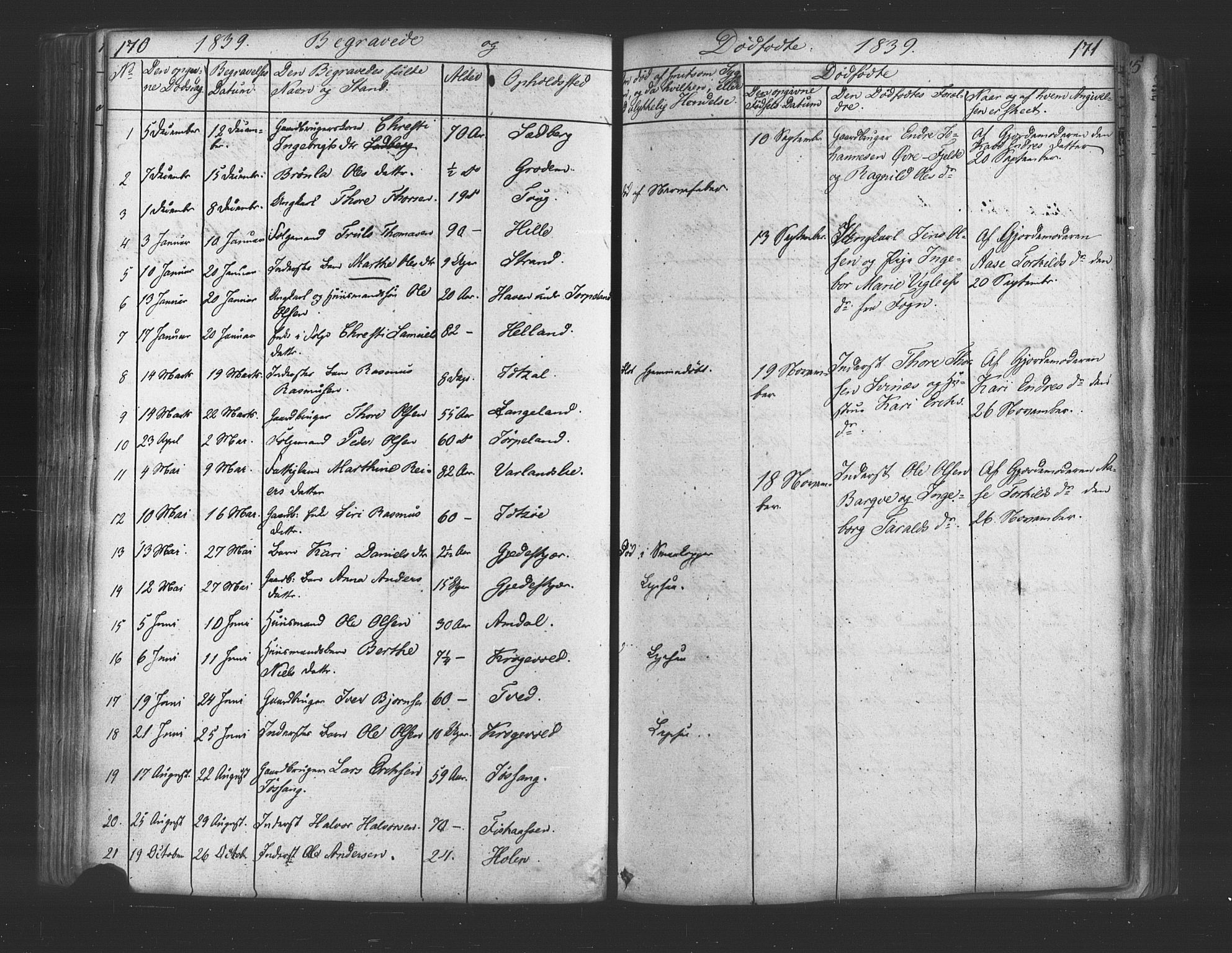 Strand sokneprestkontor, SAST/A-101828/H/Ha/Haa/L0006: Parish register (official) no. A 6, 1834-1854, p. 170-171
