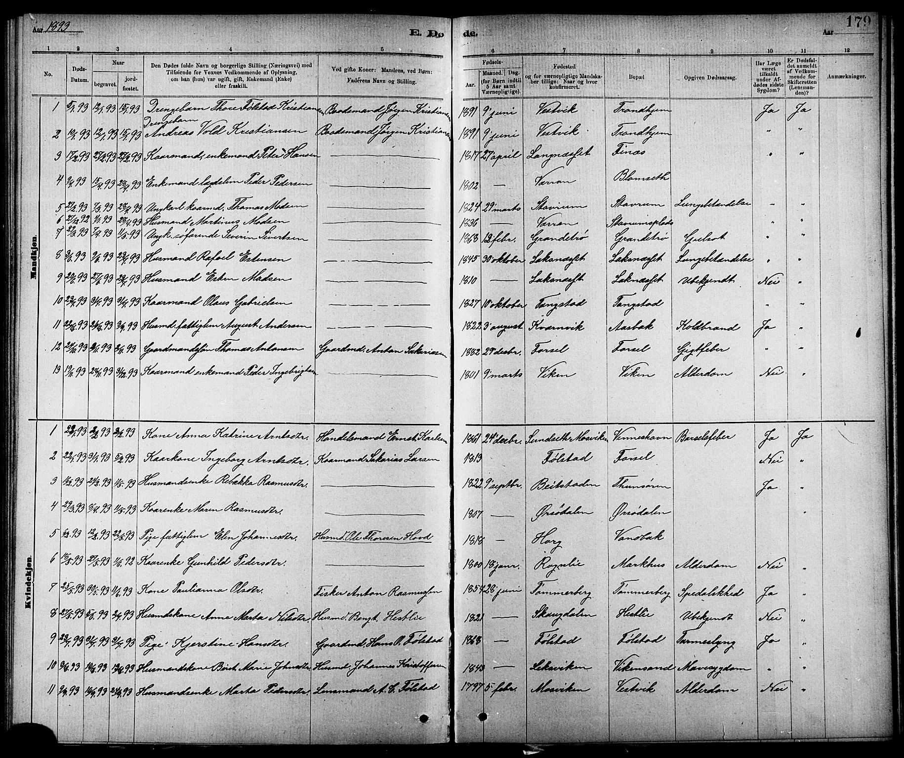 Ministerialprotokoller, klokkerbøker og fødselsregistre - Nord-Trøndelag, SAT/A-1458/744/L0423: Parish register (copy) no. 744C02, 1886-1905, p. 179