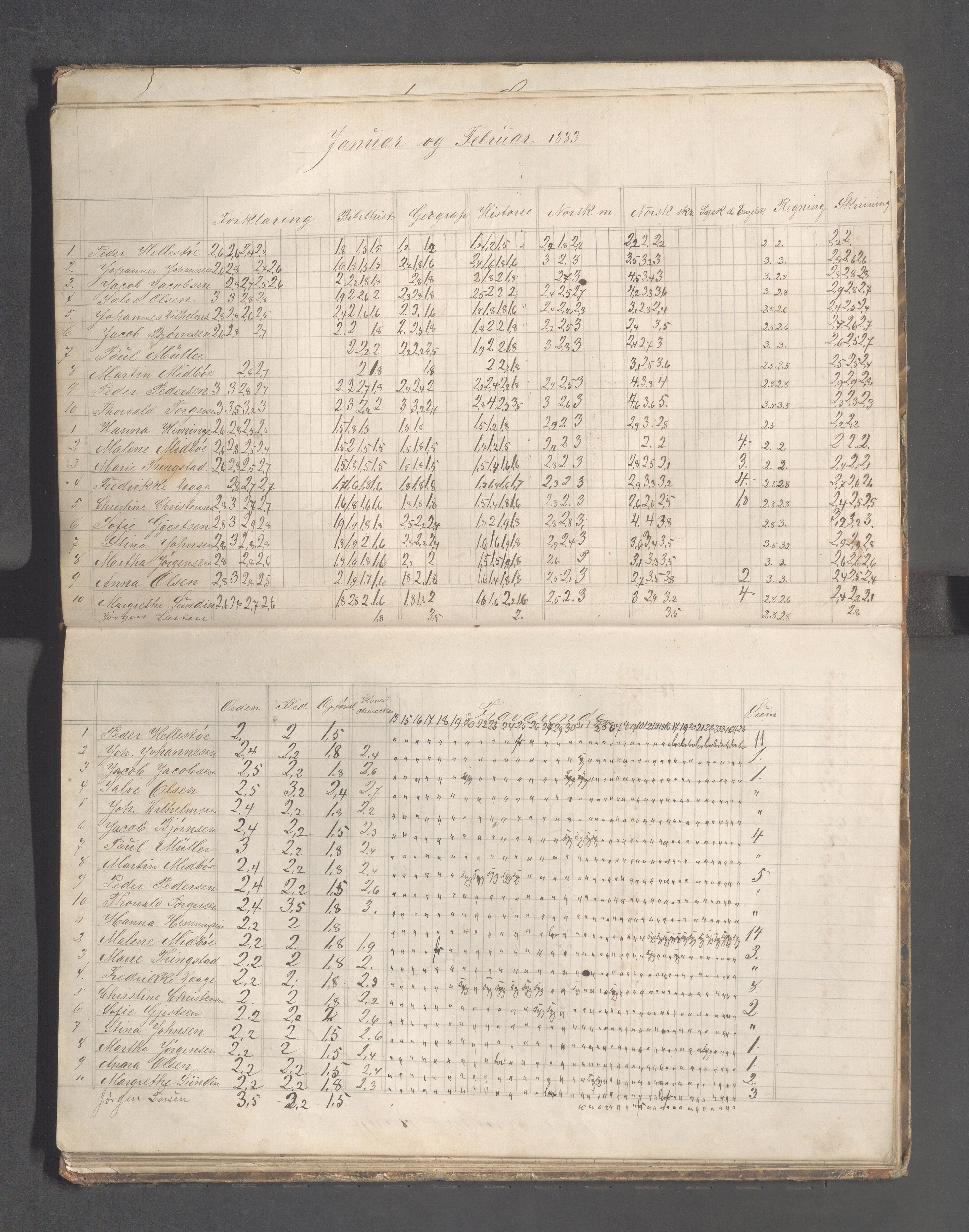 Skudeneshavn kommune - Skudeneshavn høiere almueskole, IKAR/A-374/F/L0005: Karakterprotokoll, 1880-1885, p. 28