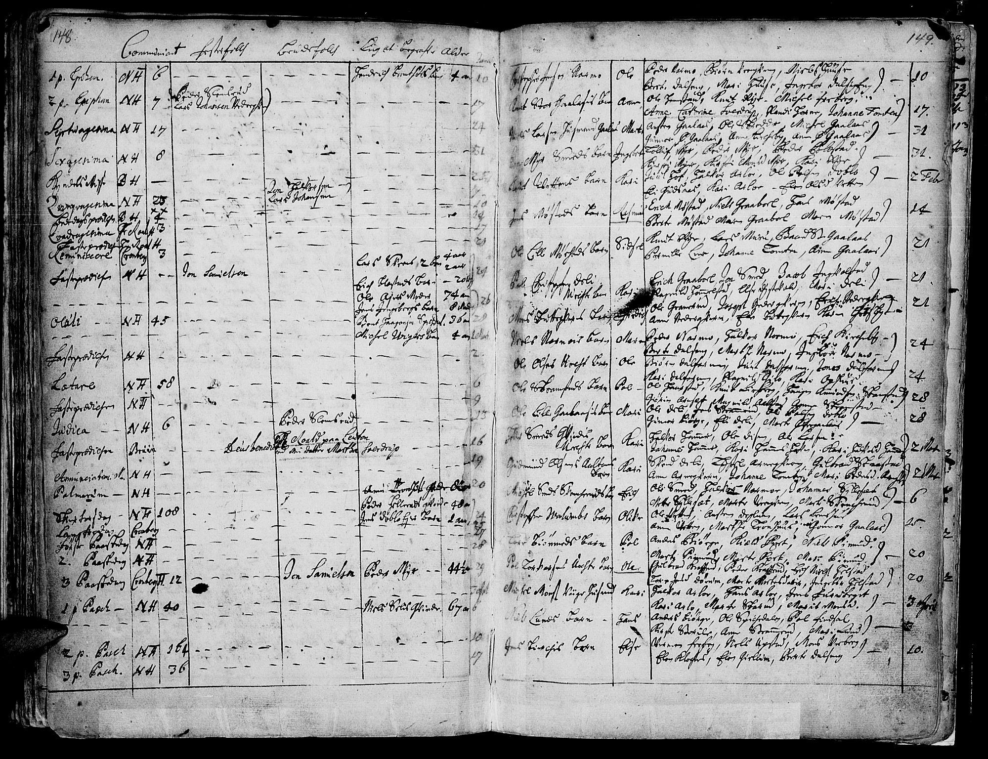 Vang prestekontor, Hedmark, AV/SAH-PREST-008/H/Ha/Haa/L0001: Parish register (official) no. 1, 1683-1713, p. 148-149