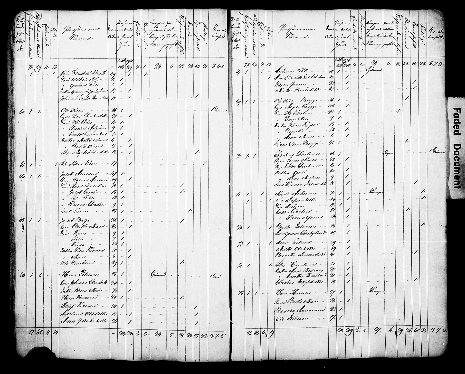 , Census 1835 for Arendal, 1835, p. 8