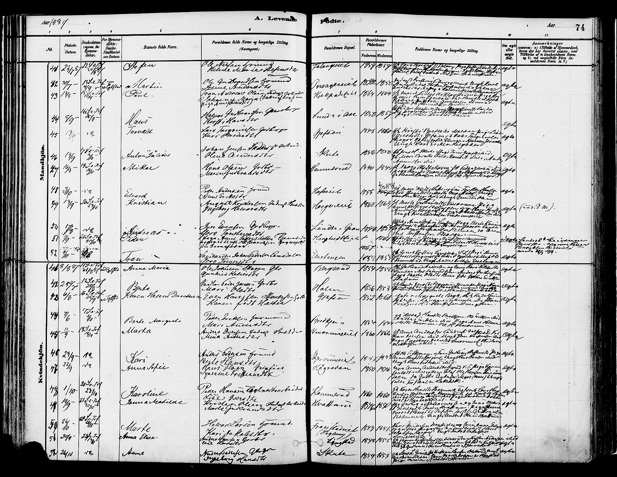 Gran prestekontor, SAH/PREST-112/H/Ha/Haa/L0014: Parish register (official) no. 14, 1880-1889, p. 74