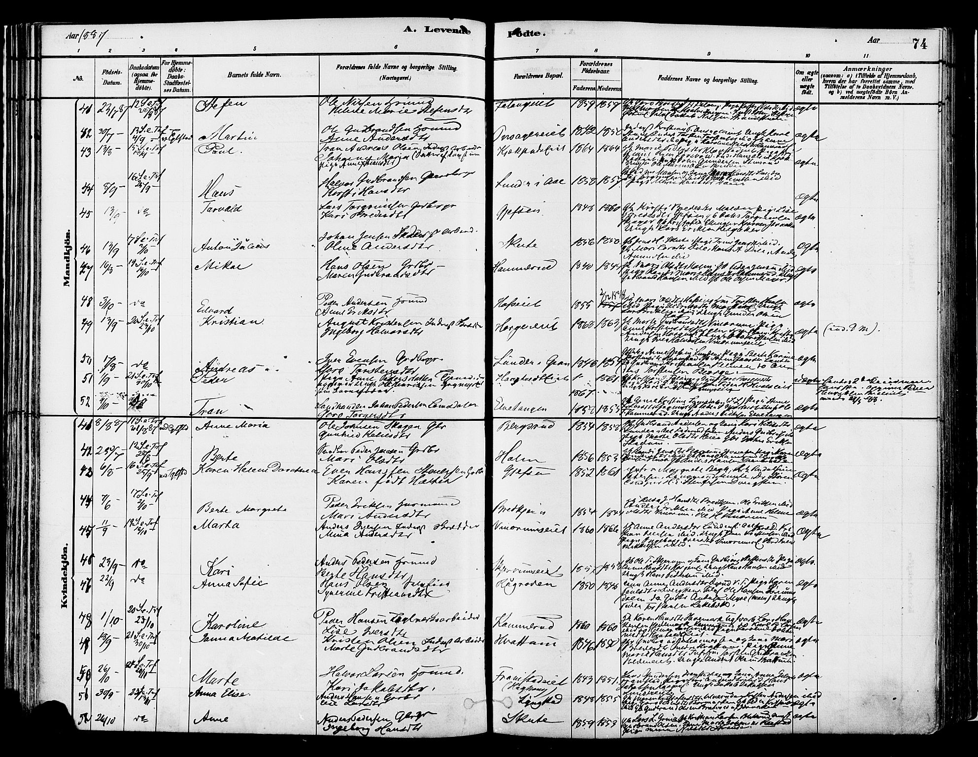 Gran prestekontor, AV/SAH-PREST-112/H/Ha/Haa/L0014: Parish register (official) no. 14, 1880-1889, p. 74