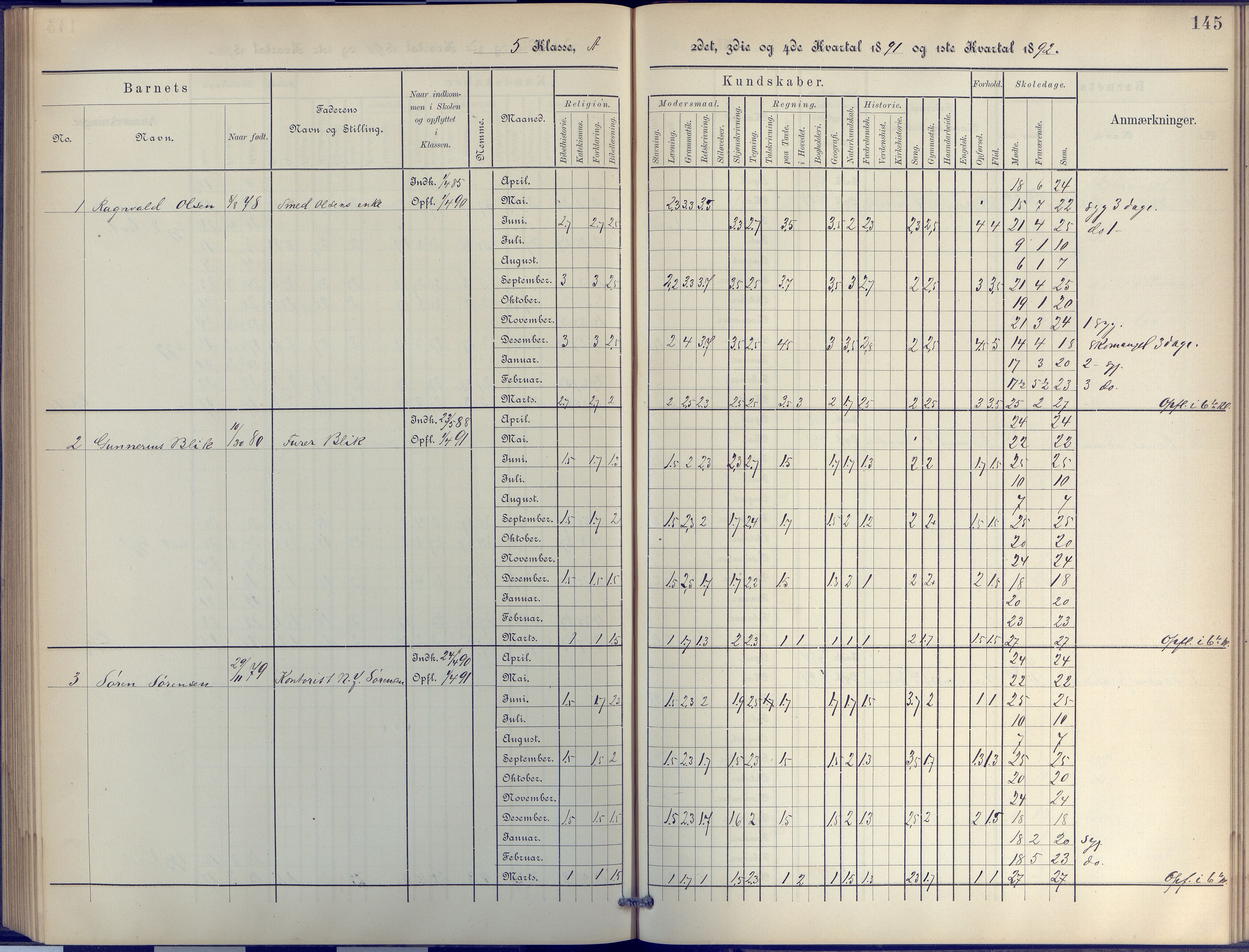 Arendal kommune, Katalog I, AAKS/KA0906-PK-I/07/L0044: Protokoll for 4. og 5. klasse, 1885-1893, p. 145