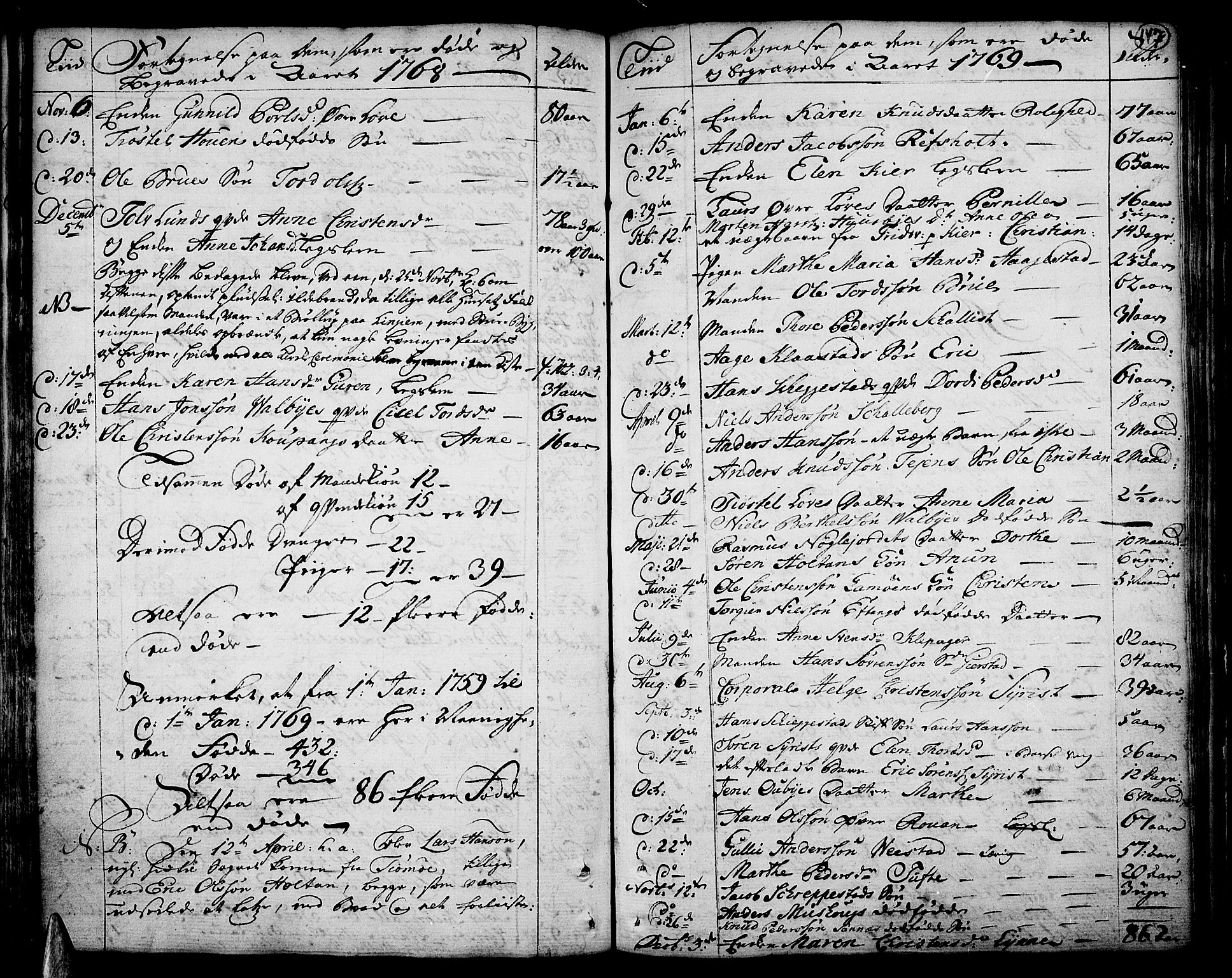 Tjølling kirkebøker, AV/SAKO-A-60/F/Fa/L0003: Parish register (official) no. 3, 1735-1778, p. 147