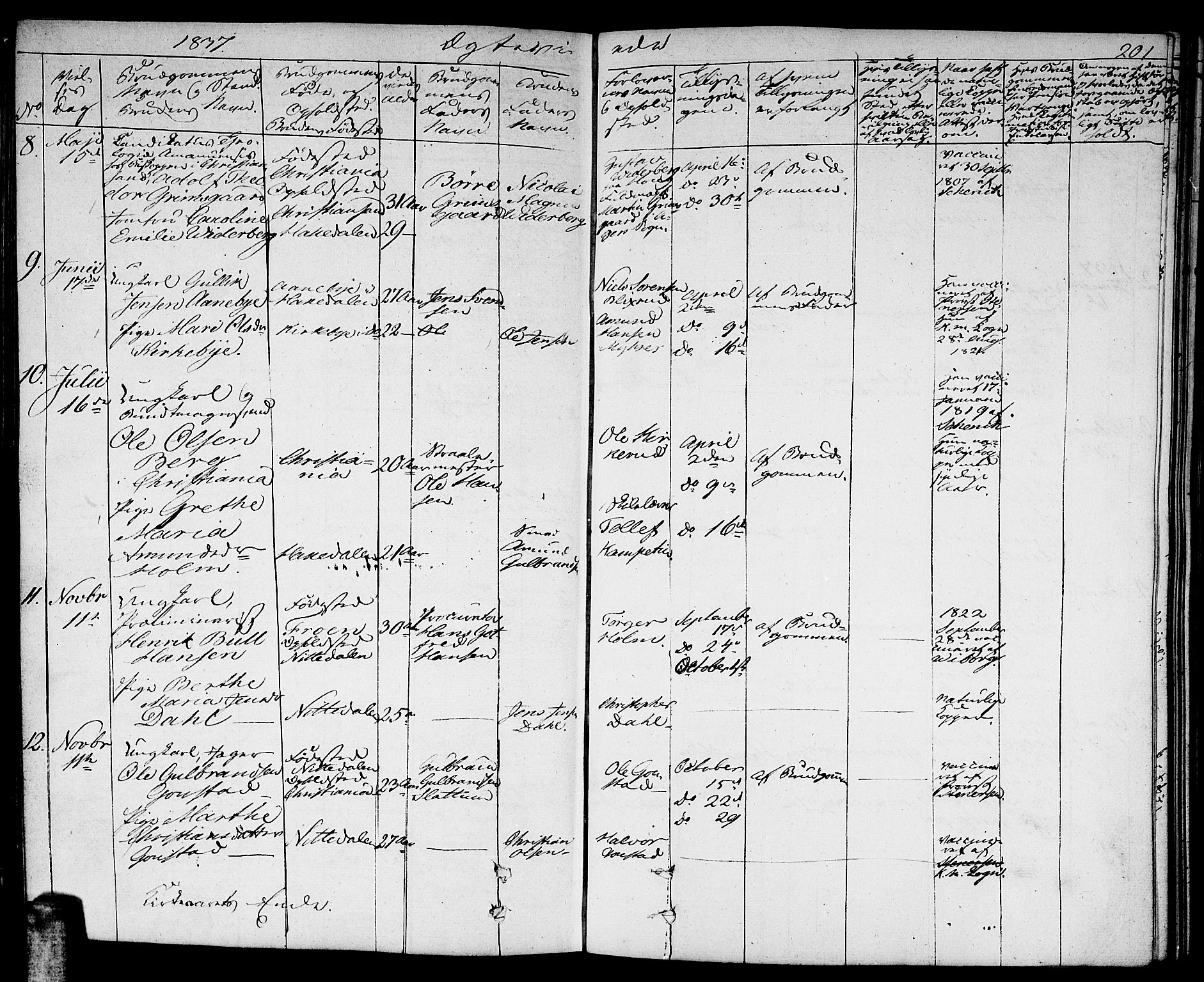 Nittedal prestekontor Kirkebøker, SAO/A-10365a/F/Fa/L0004: Parish register (official) no. I 4, 1836-1849, p. 201
