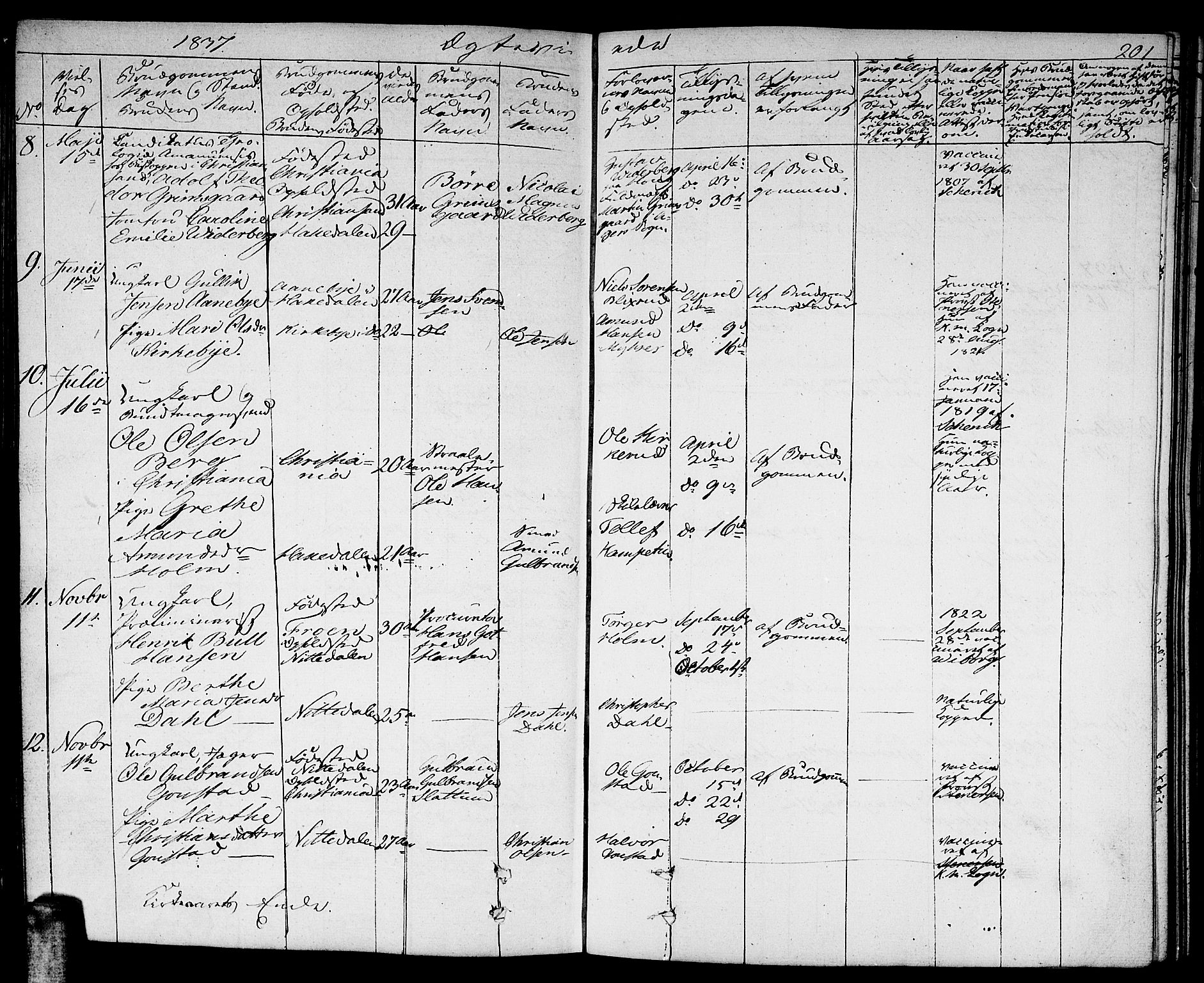 Nittedal prestekontor Kirkebøker, AV/SAO-A-10365a/F/Fa/L0004: Parish register (official) no. I 4, 1836-1849, p. 201