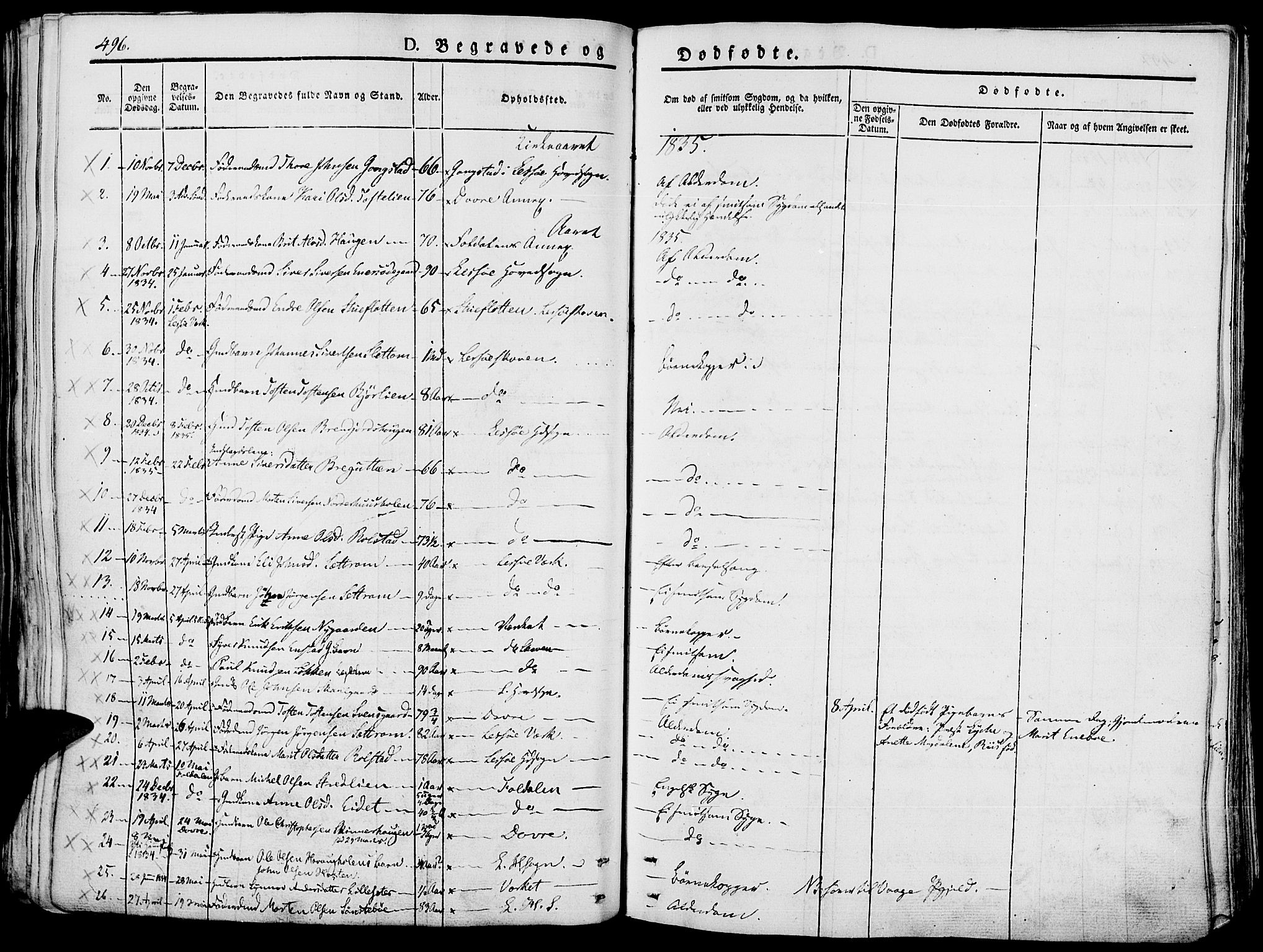 Lesja prestekontor, SAH/PREST-068/H/Ha/Haa/L0005: Parish register (official) no. 5, 1830-1842, p. 496