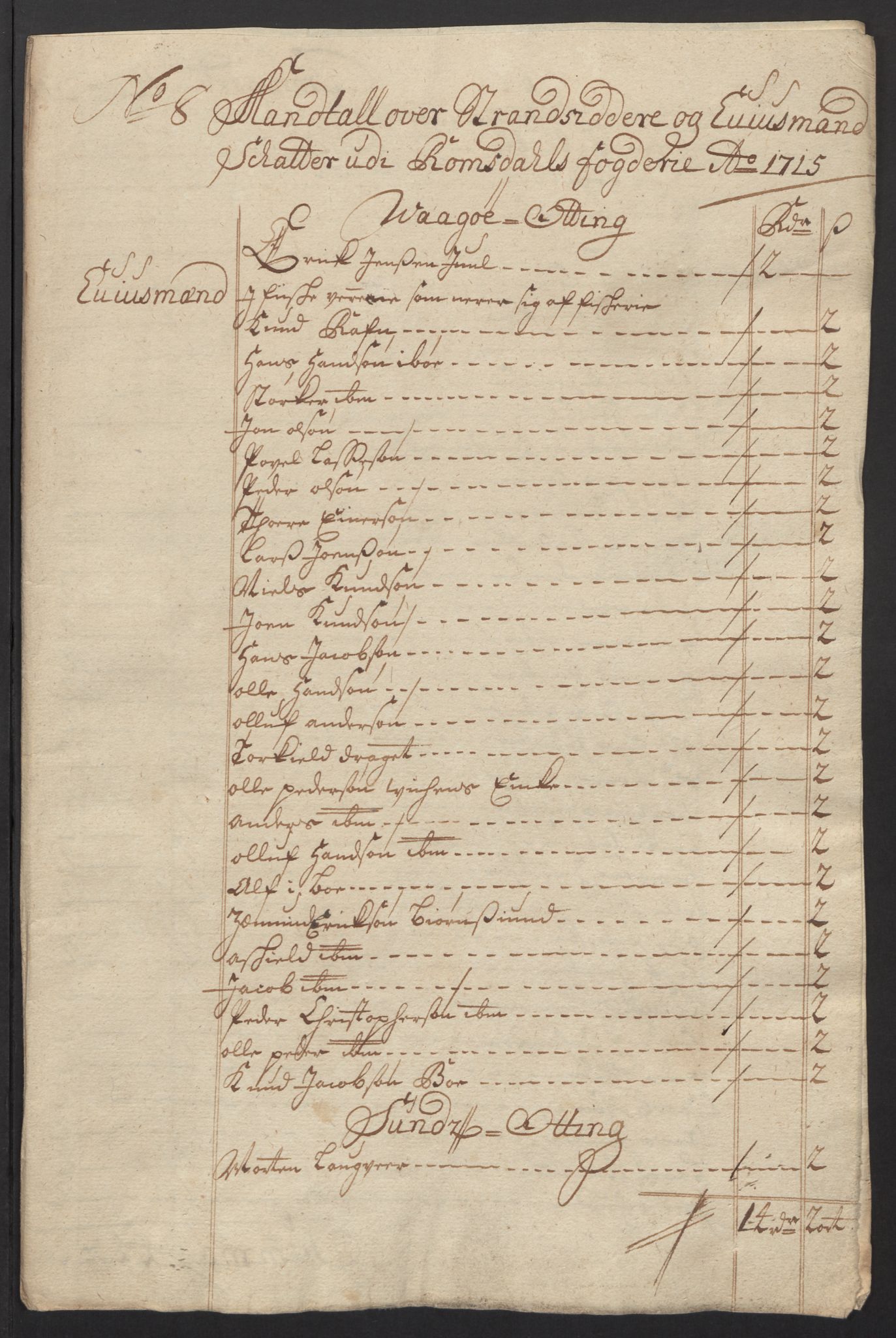 Rentekammeret inntil 1814, Reviderte regnskaper, Fogderegnskap, RA/EA-4092/R55/L3663: Fogderegnskap Romsdal, 1715-1716, p. 116