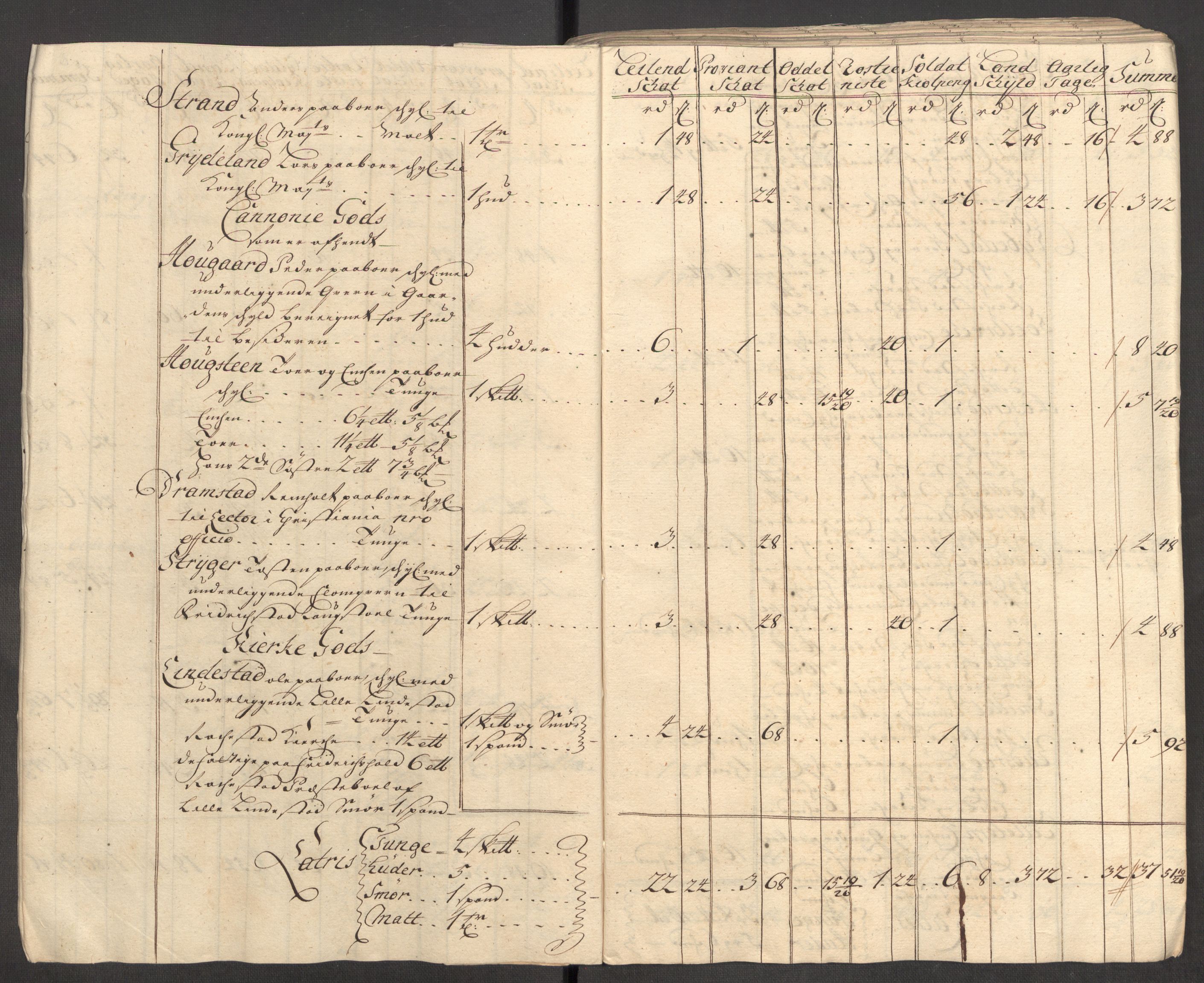 Rentekammeret inntil 1814, Reviderte regnskaper, Fogderegnskap, AV/RA-EA-4092/R07/L0305: Fogderegnskap Rakkestad, Heggen og Frøland, 1712, p. 125