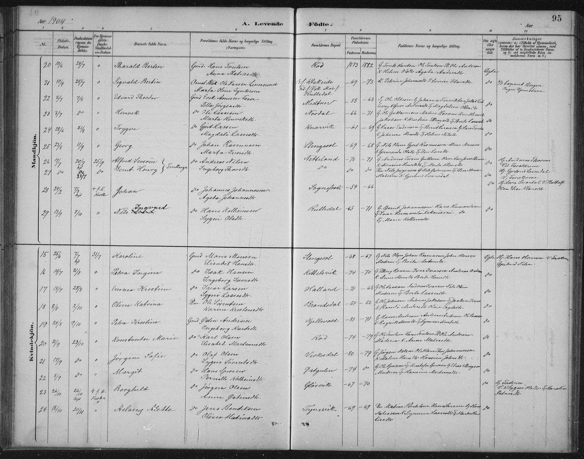 Gulen sokneprestembete, SAB/A-80201/H/Hab/Habb/L0003: Parish register (copy) no. B 3, 1884-1907, p. 95