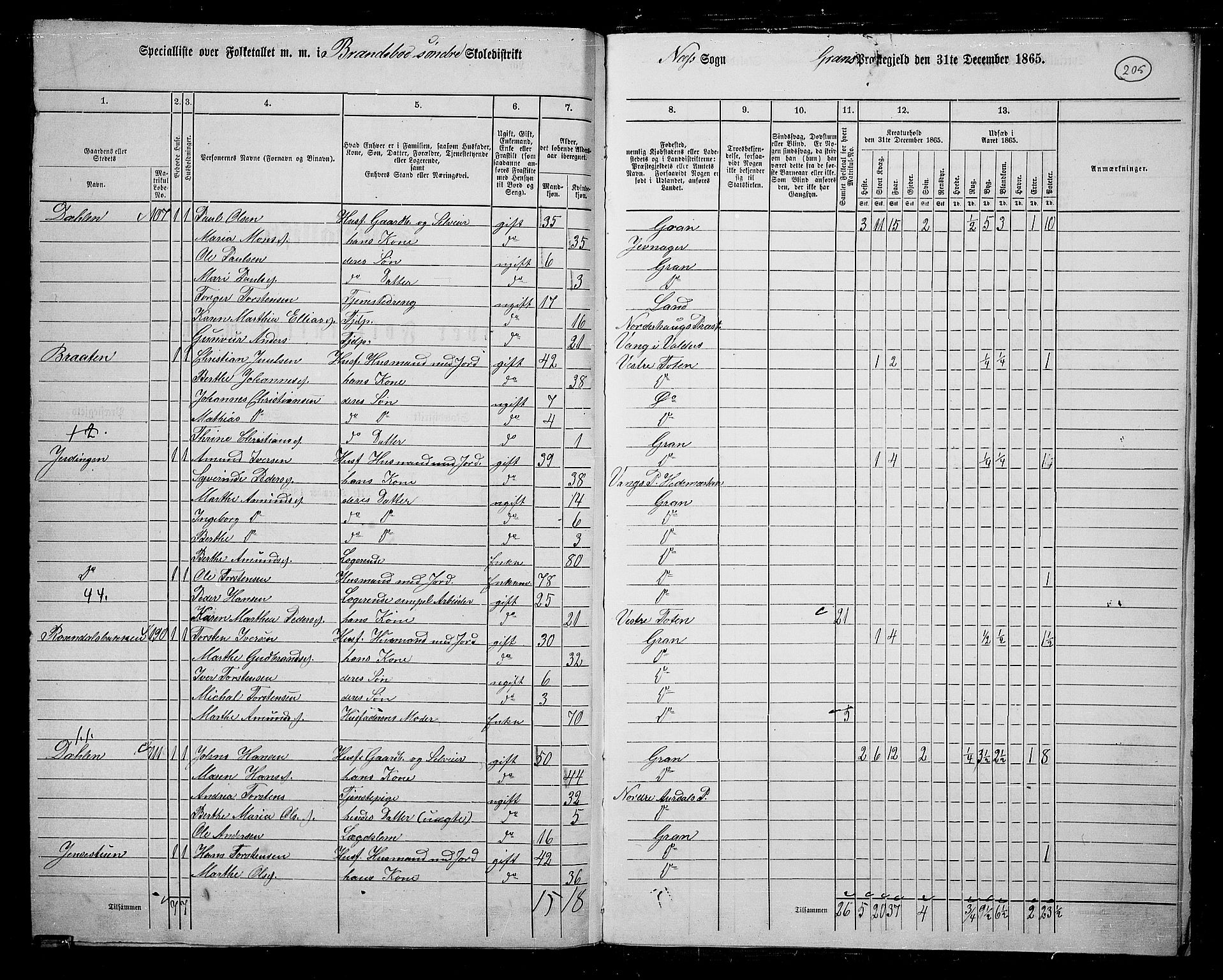 RA, 1865 census for Gran, 1865, p. 178