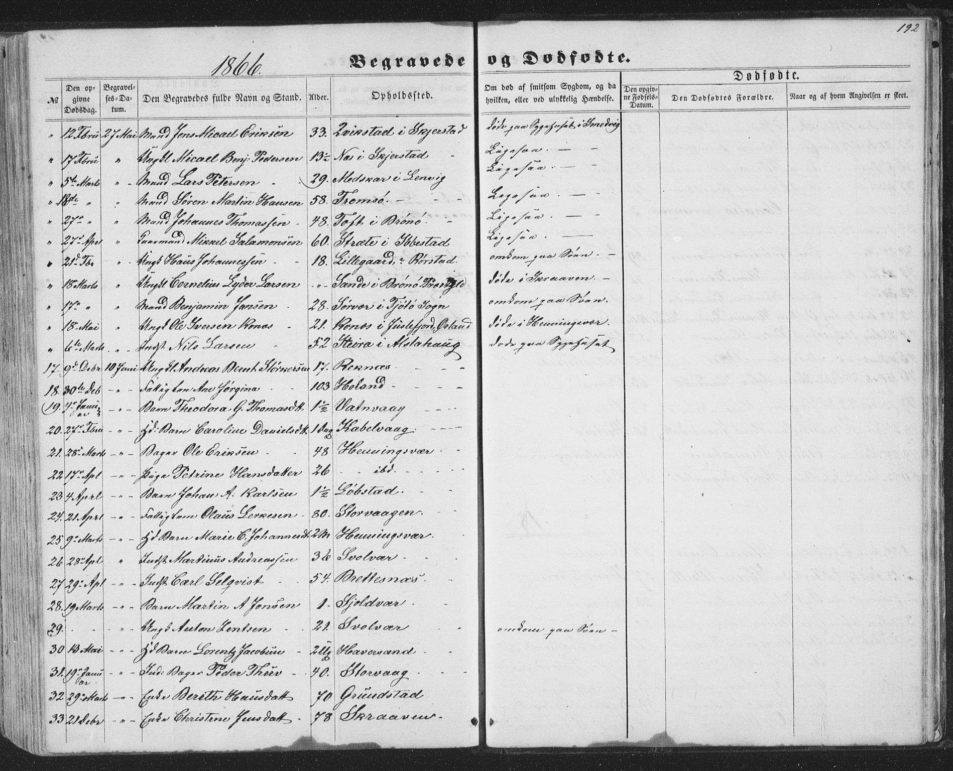 Ministerialprotokoller, klokkerbøker og fødselsregistre - Nordland, SAT/A-1459/874/L1073: Parish register (copy) no. 874C02, 1860-1870, p. 192