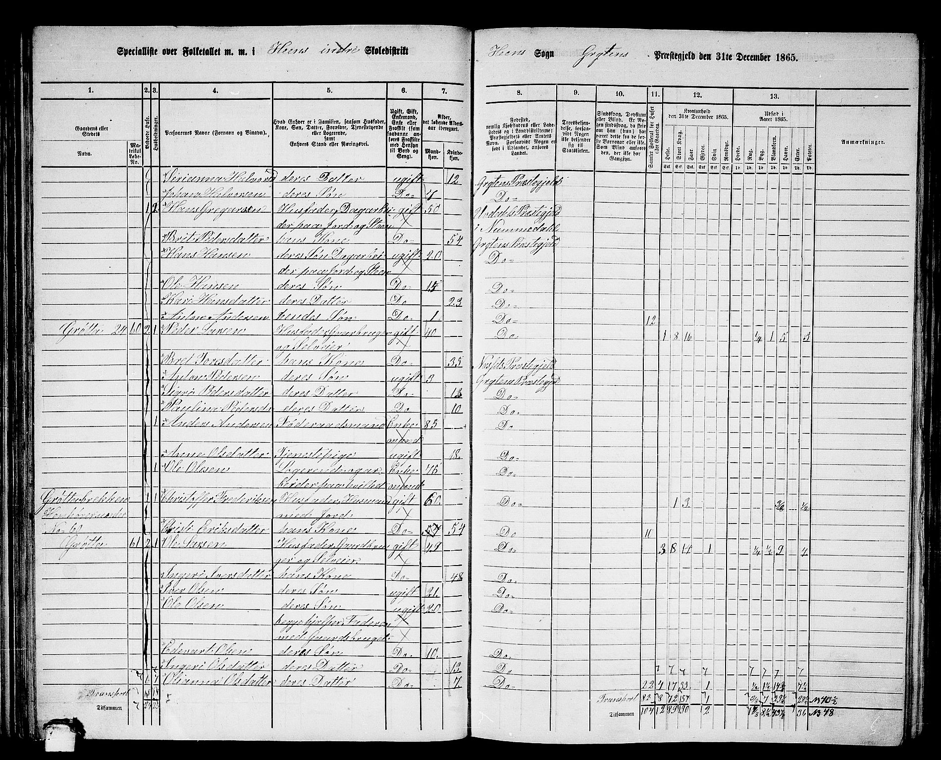 RA, 1865 census for Grytten, 1865, p. 50