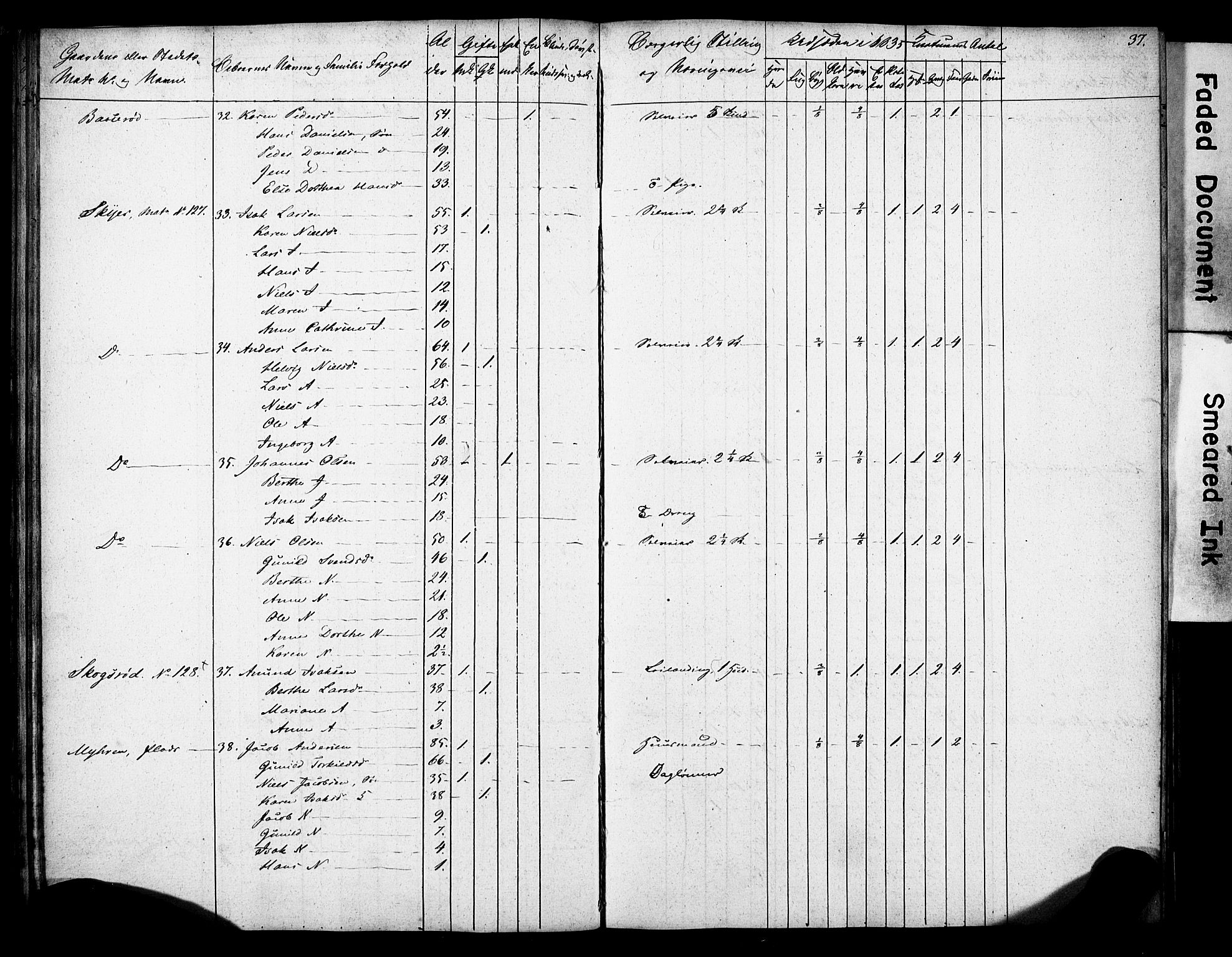 , 1835 Census for Gjerpen parish, 1835, p. 37