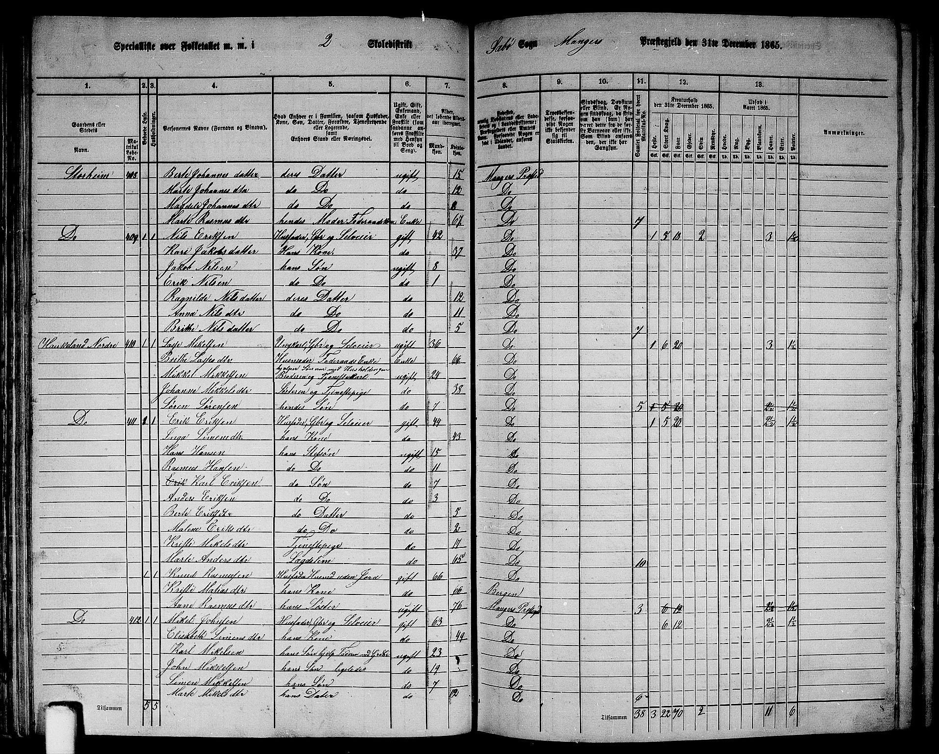 RA, 1865 census for Manger, 1865, p. 115