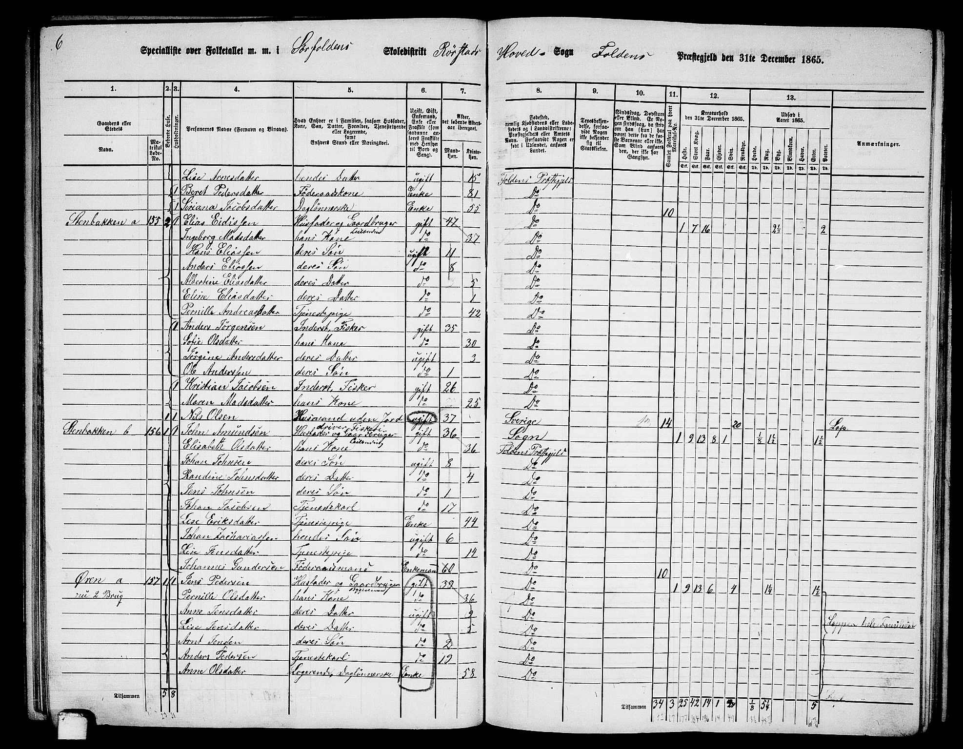 RA, 1865 census for Folda, 1865, p. 81