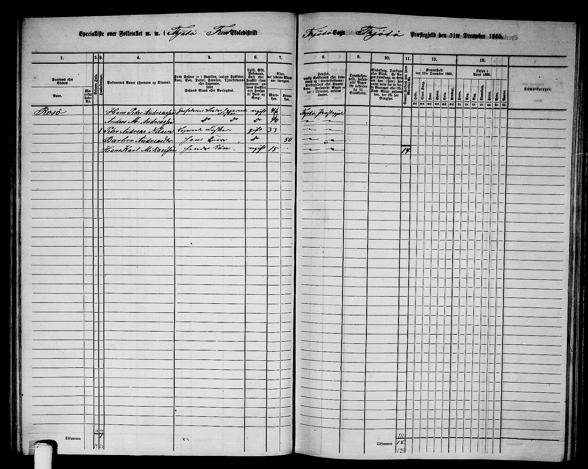 RA, 1865 census for Tjøtta, 1865, p. 70