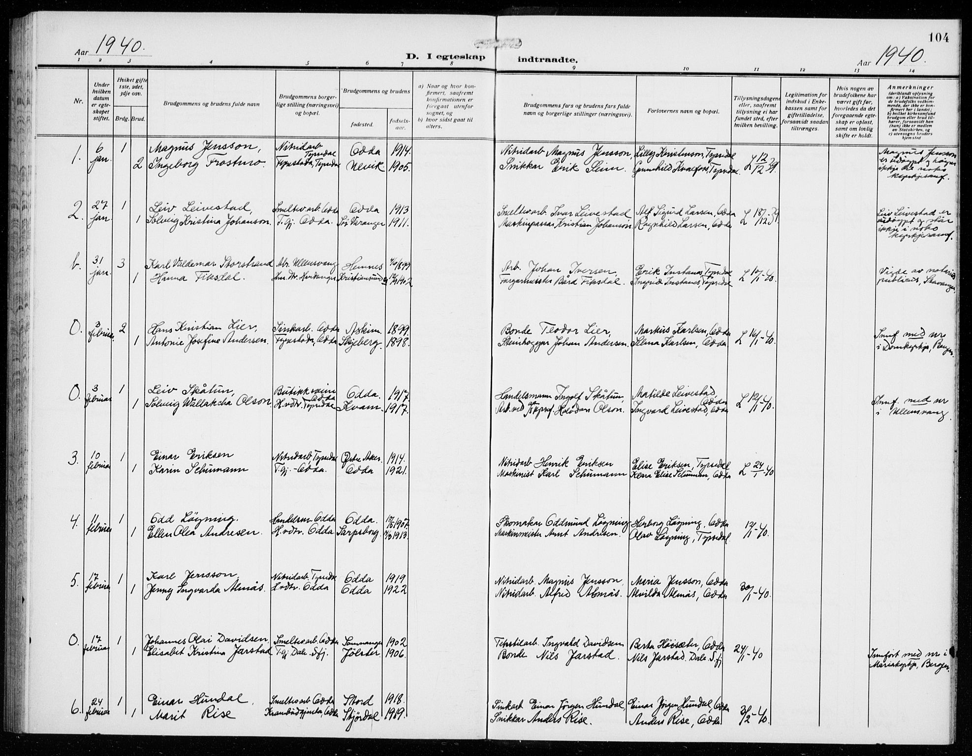 Odda Sokneprestembete, SAB/A-77201/H/Hab: Parish register (copy) no. D 2, 1915-1940, p. 104