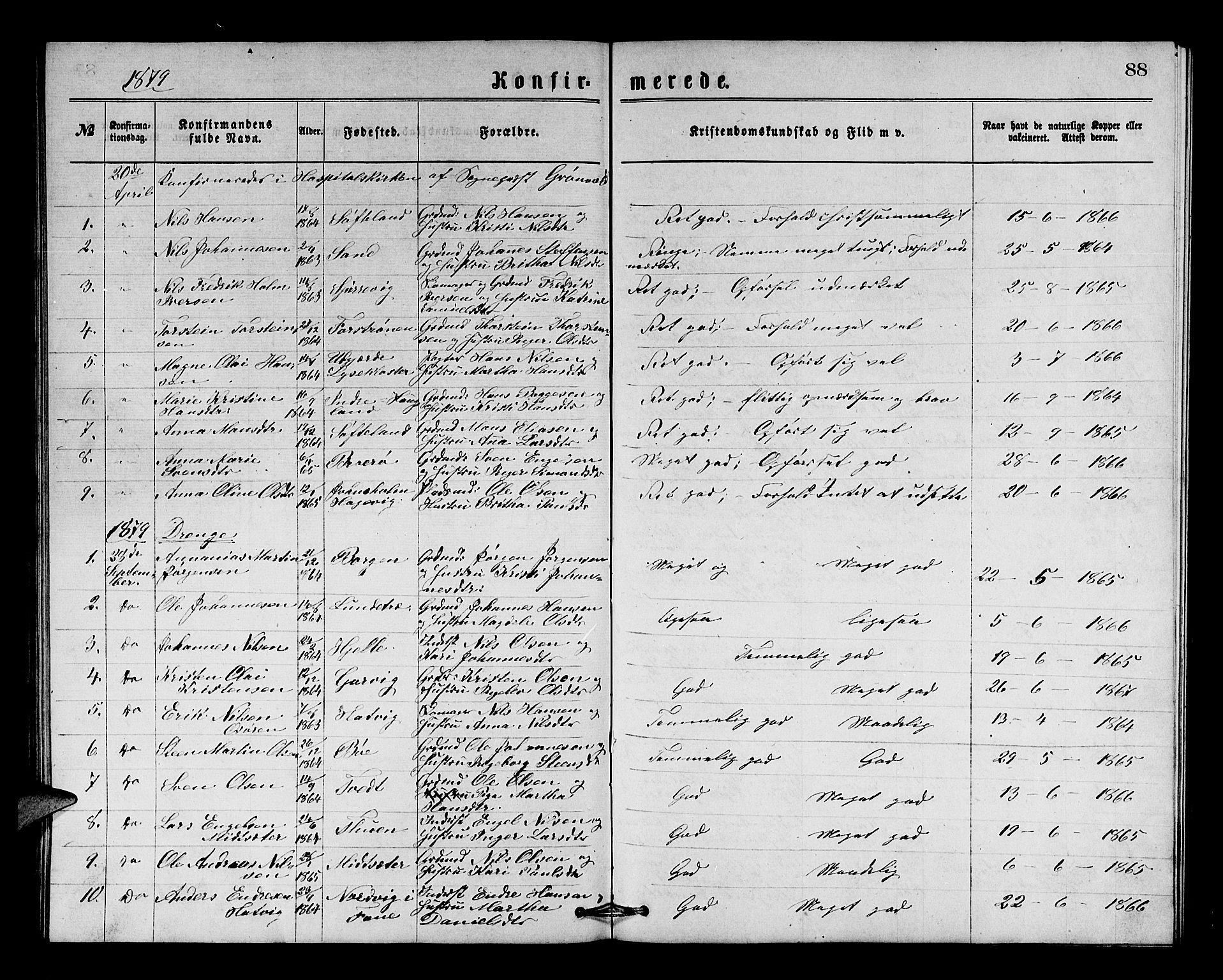 Os sokneprestembete, AV/SAB-A-99929: Parish register (copy) no. A 1, 1869-1879, p. 88