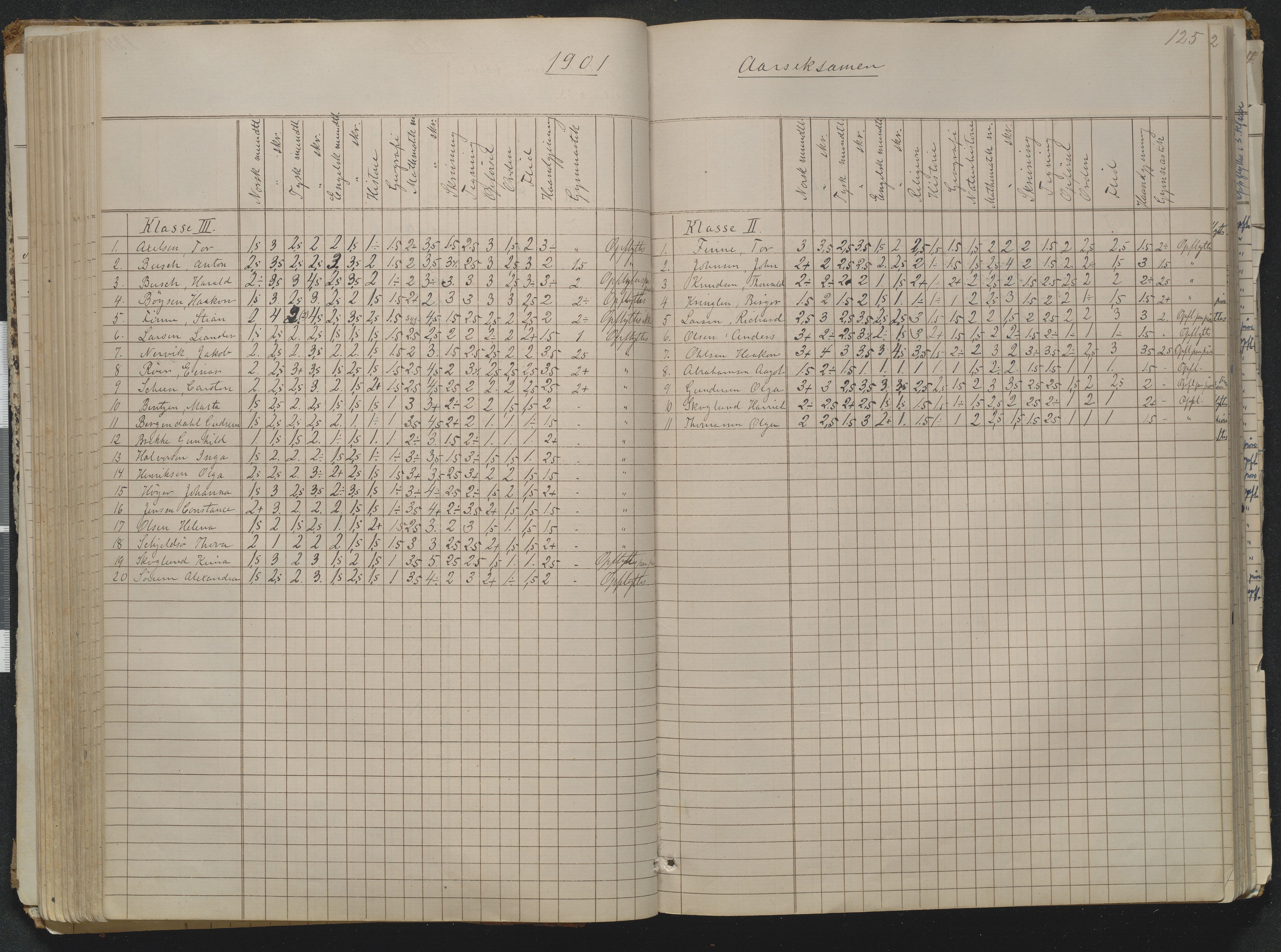 Risør kommune, AAKS/KA0901-PK/1/05/05g/L0004: Karakterprotokoll, 1870, p. 125