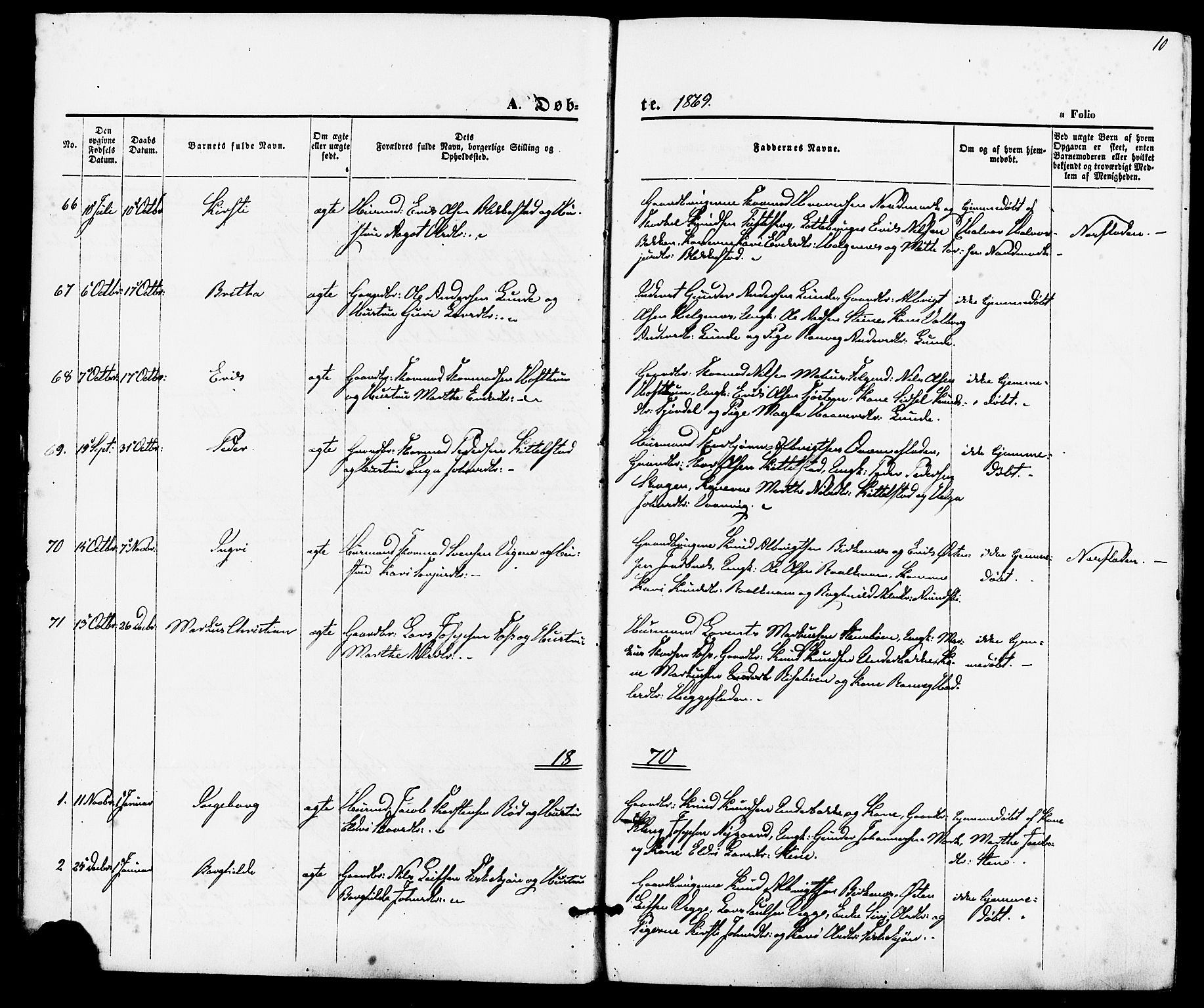 Suldal sokneprestkontor, AV/SAST-A-101845/01/IV/L0010: Parish register (official) no. A 10, 1869-1878, p. 10