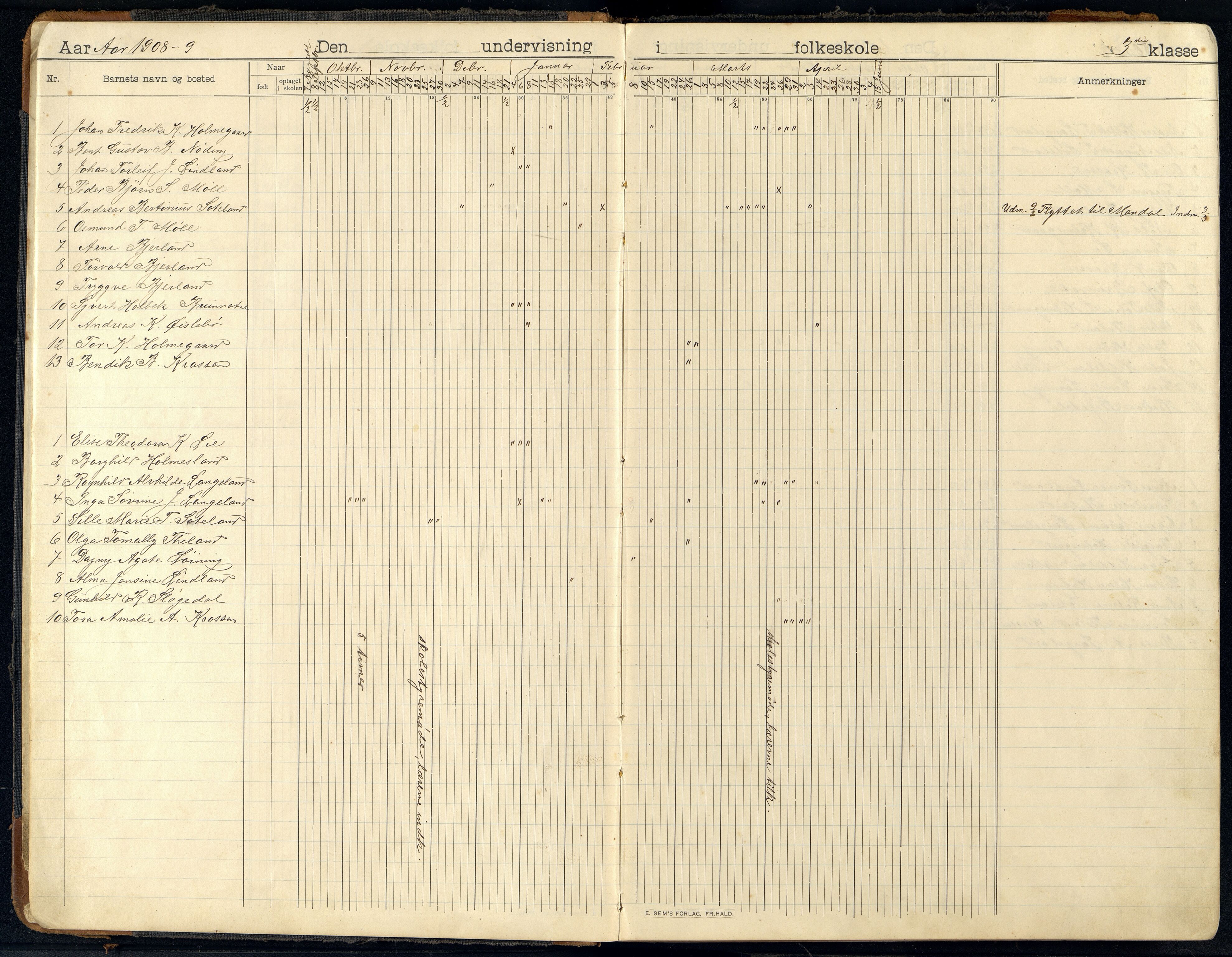 Holum kommune - Monen Skole, ARKSOR/1002HO551/I/L0002: Dagbok, 1908-1951, p. 3b-4a