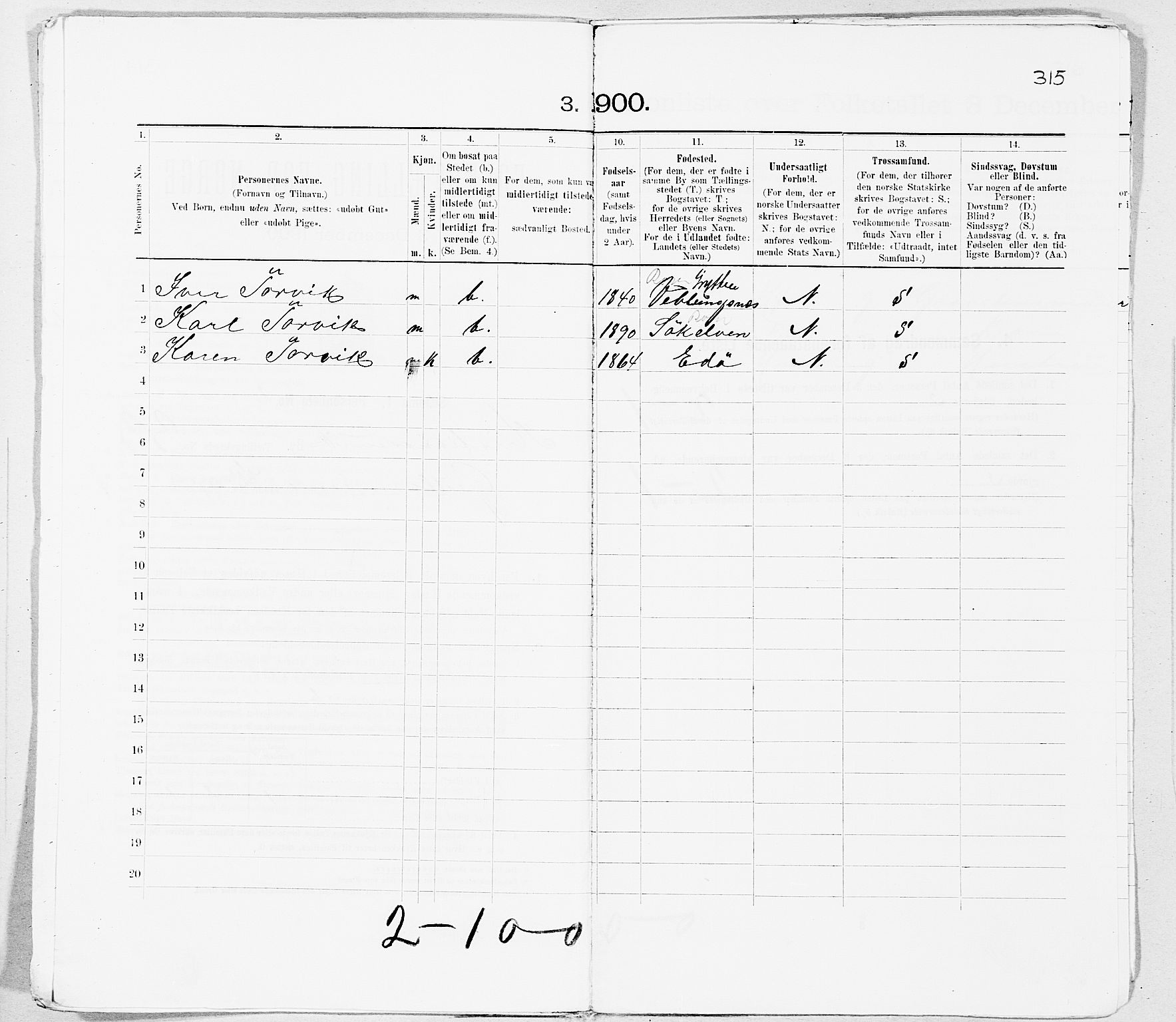 SAT, 1900 census for Kristiansund, 1900, p. 3561