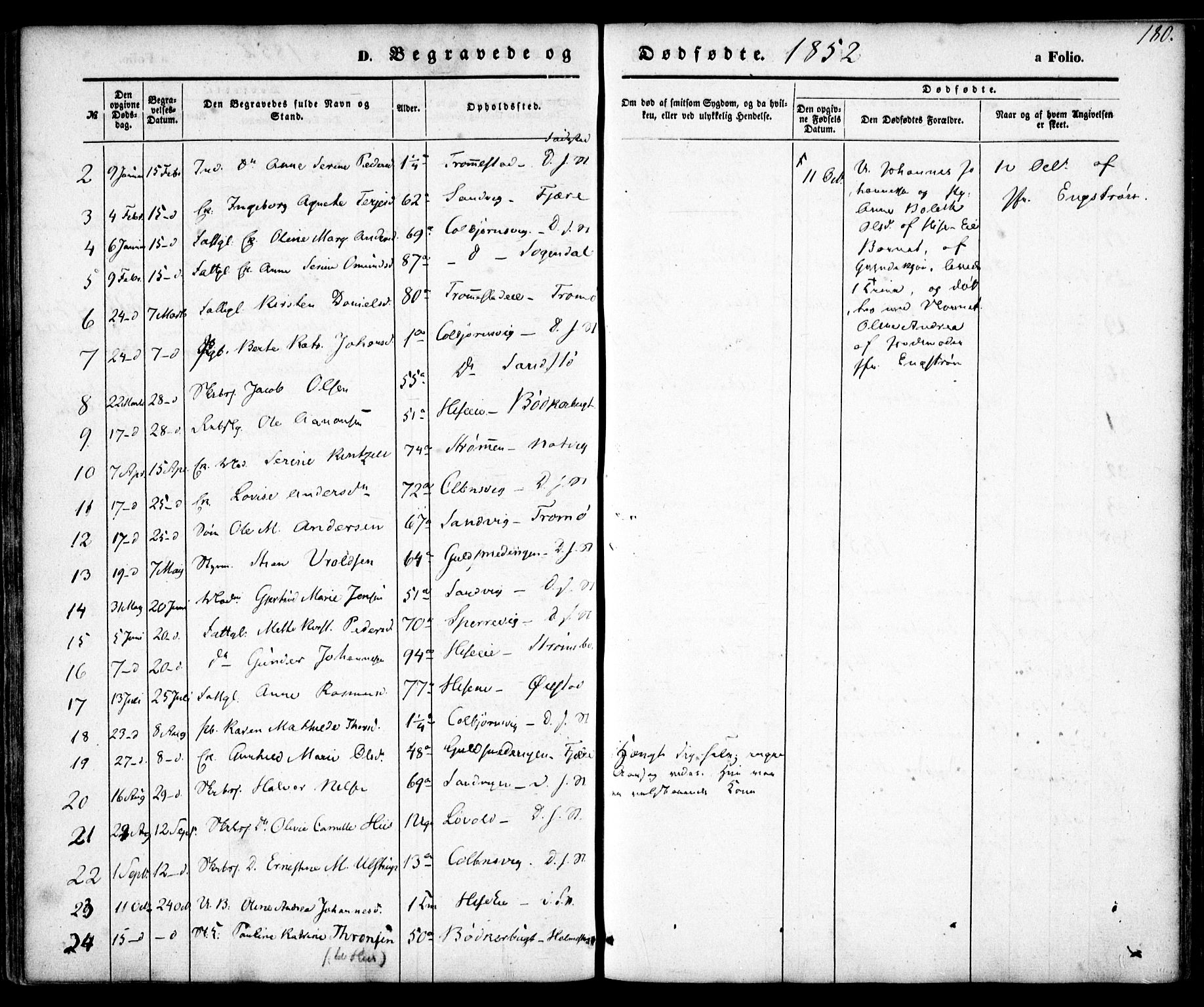 Hisøy sokneprestkontor, SAK/1111-0020/F/Fa/L0001: Parish register (official) no. A 1, 1849-1871, p. 180