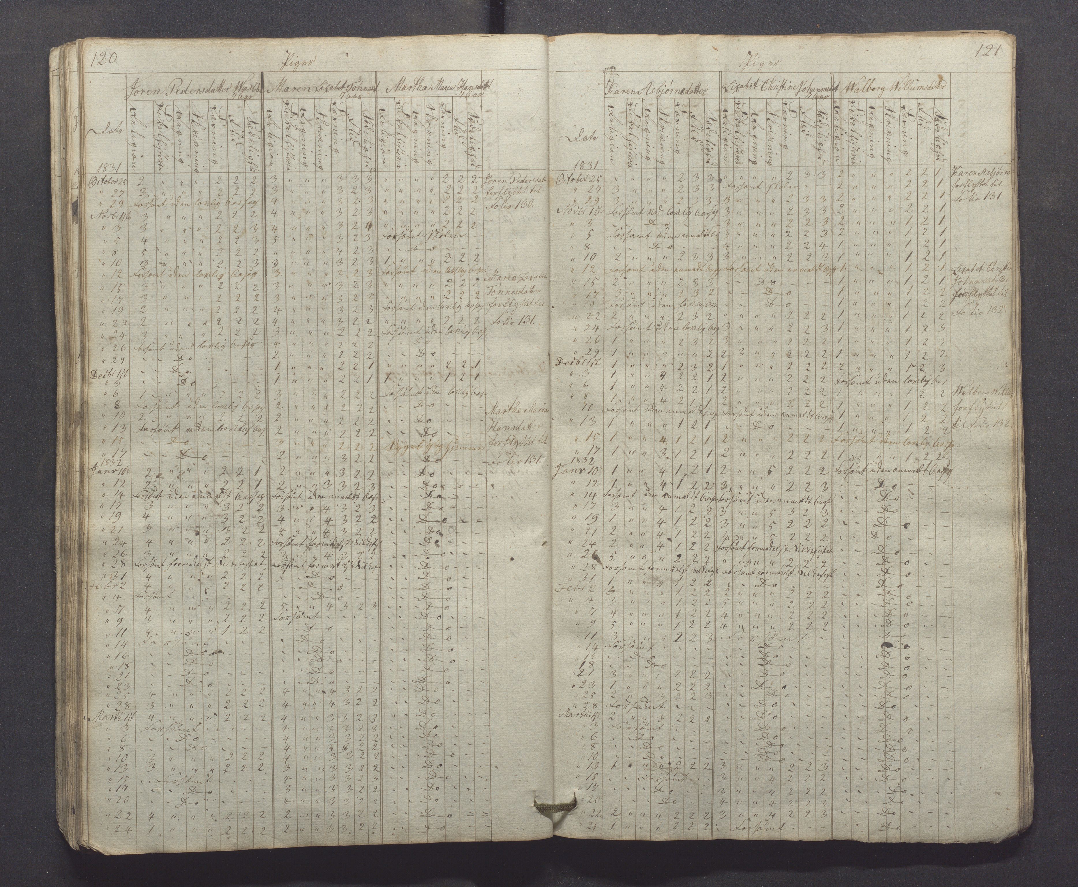 Egersund kommune (Ladested) - Egersund almueskole/folkeskole, IKAR/K-100521/H/L0001: Skoleprotokoll - Almueskole, 2. klasse, 1830-1834, p. 120-121