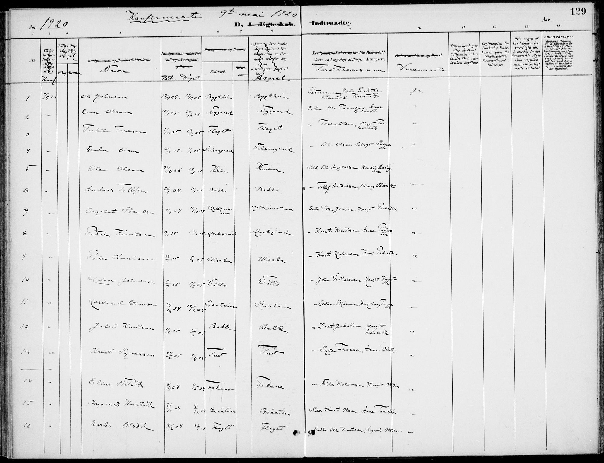 Gol kirkebøker, AV/SAKO-A-226/F/Fb/L0002: Parish register (official) no. II 2, 1900-1921, p. 129