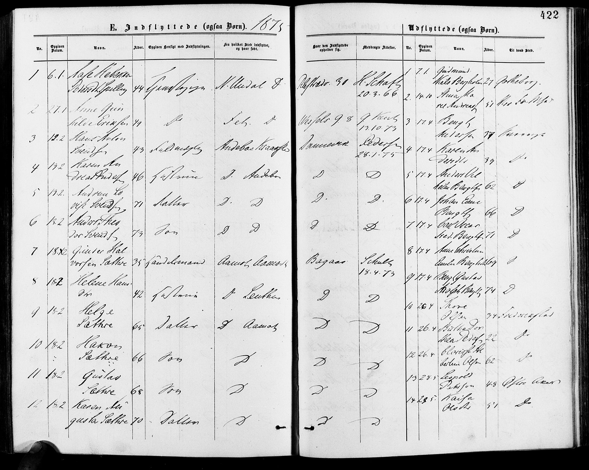 Gamle Aker prestekontor Kirkebøker, SAO/A-10617a/F/L0005: Parish register (official) no. 5, 1873-1881, p. 422