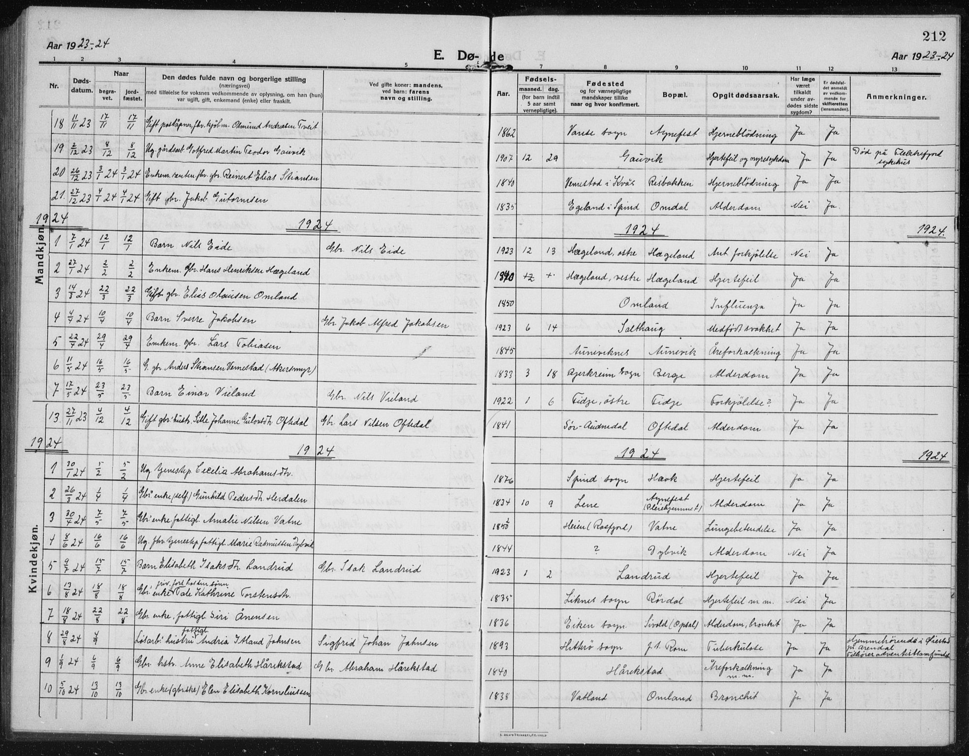 Lyngdal sokneprestkontor, AV/SAK-1111-0029/F/Fb/Fbc/L0006: Parish register (copy) no. B 6, 1914-1934, p. 212