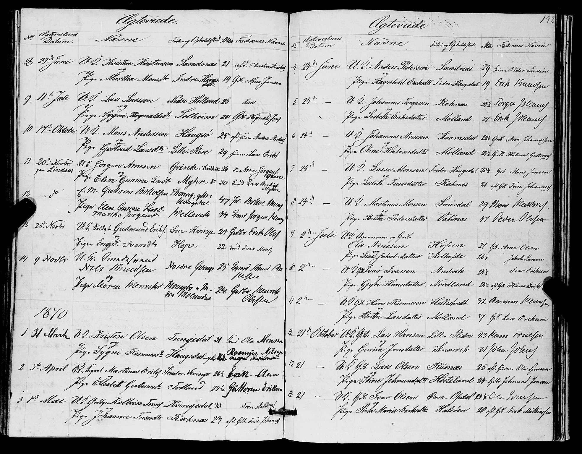 Masfjorden Sokneprestembete, SAB/A-77001: Parish register (copy) no. A 1, 1851-1875, p. 142