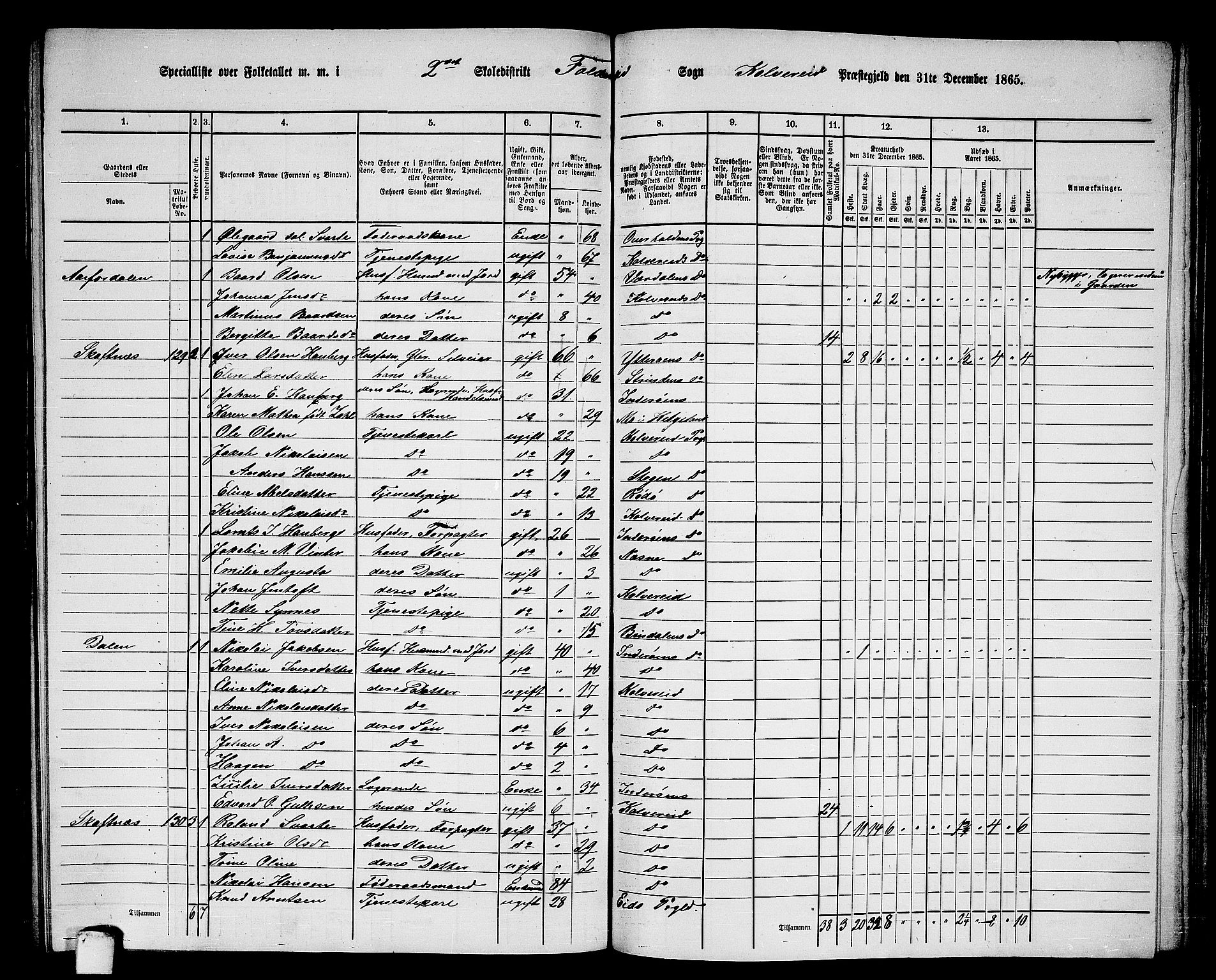 RA, 1865 census for Kolvereid, 1865, p. 33