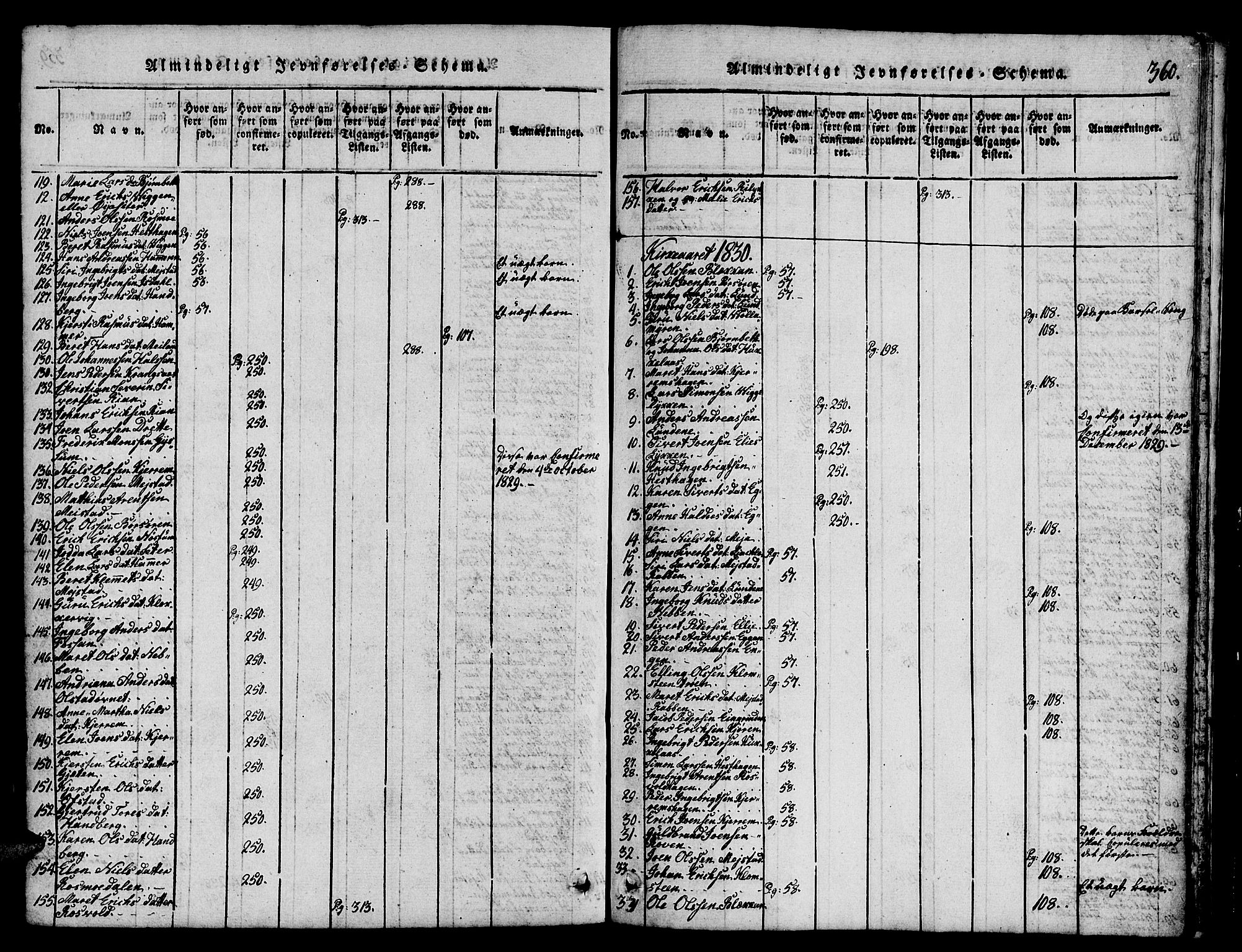 Ministerialprotokoller, klokkerbøker og fødselsregistre - Sør-Trøndelag, SAT/A-1456/665/L0776: Parish register (copy) no. 665C01, 1817-1837, p. 360