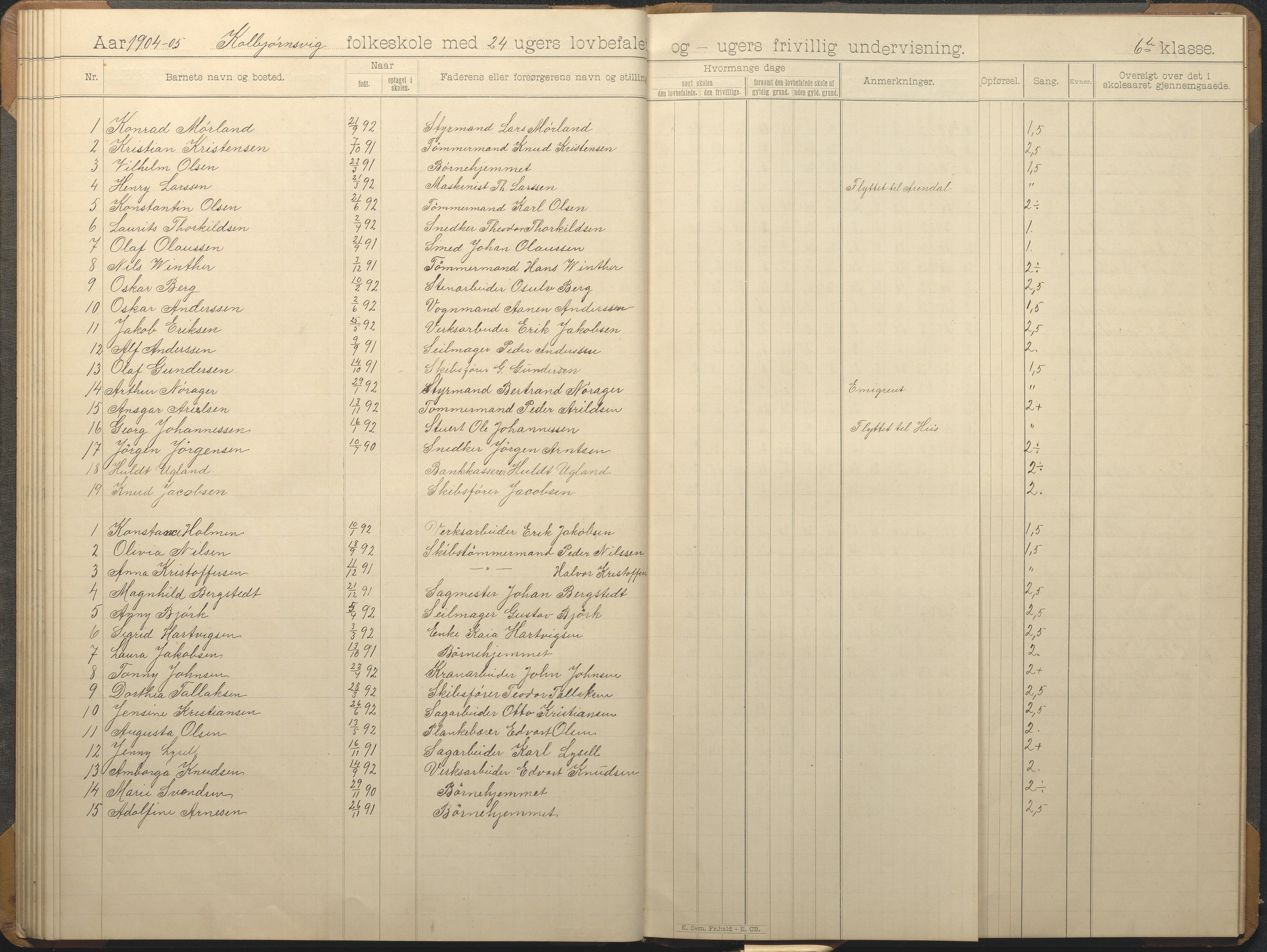 Hisøy kommune frem til 1991, AAKS/KA0922-PK/32/L0012: Skoleprotokoll, 1892-1906