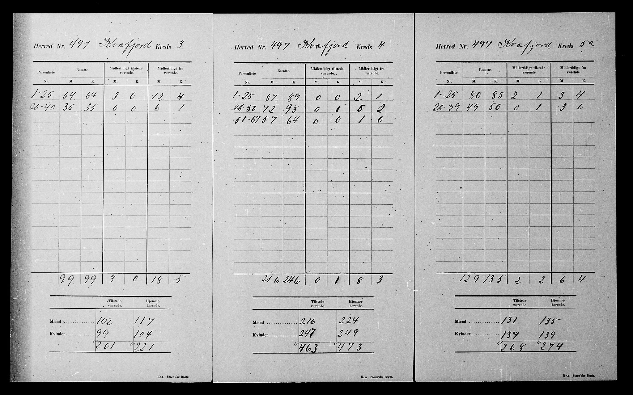 SATØ, 1900 census for Kvæfjord, 1900, p. 24