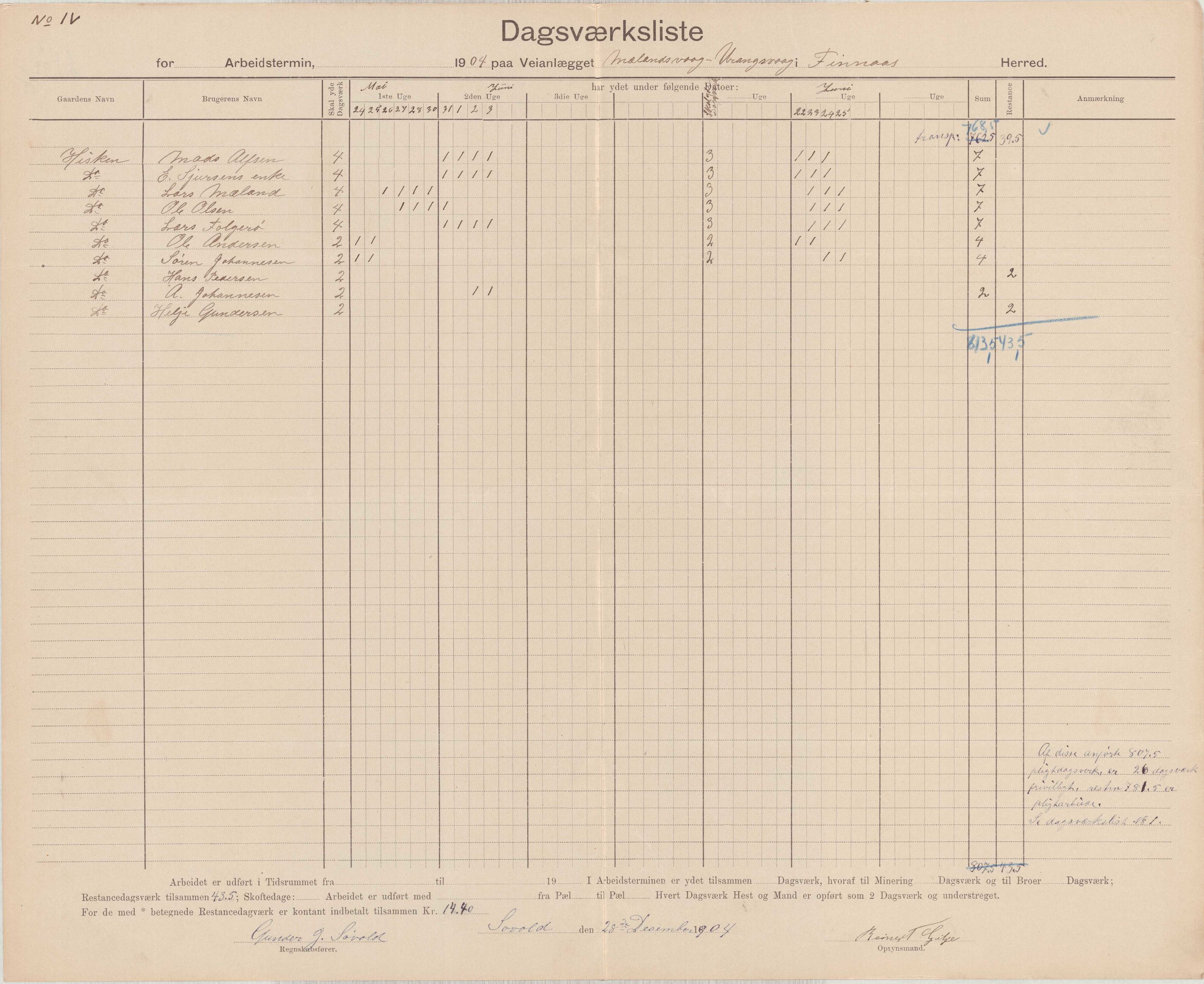 Finnaas kommune. Formannskapet, IKAH/1218a-021/E/Ea/L0002/0003: Rekneskap for veganlegg / Rekneskap for veganlegget Urangsvåg - Mælandsvåg, 1904-1905, p. 5