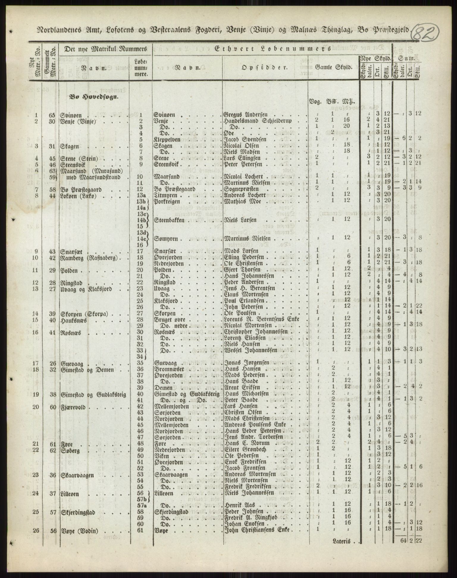 Andre publikasjoner, PUBL/PUBL-999/0002/0017: Bind 17 - Nordlands amt, 1838, p. 134