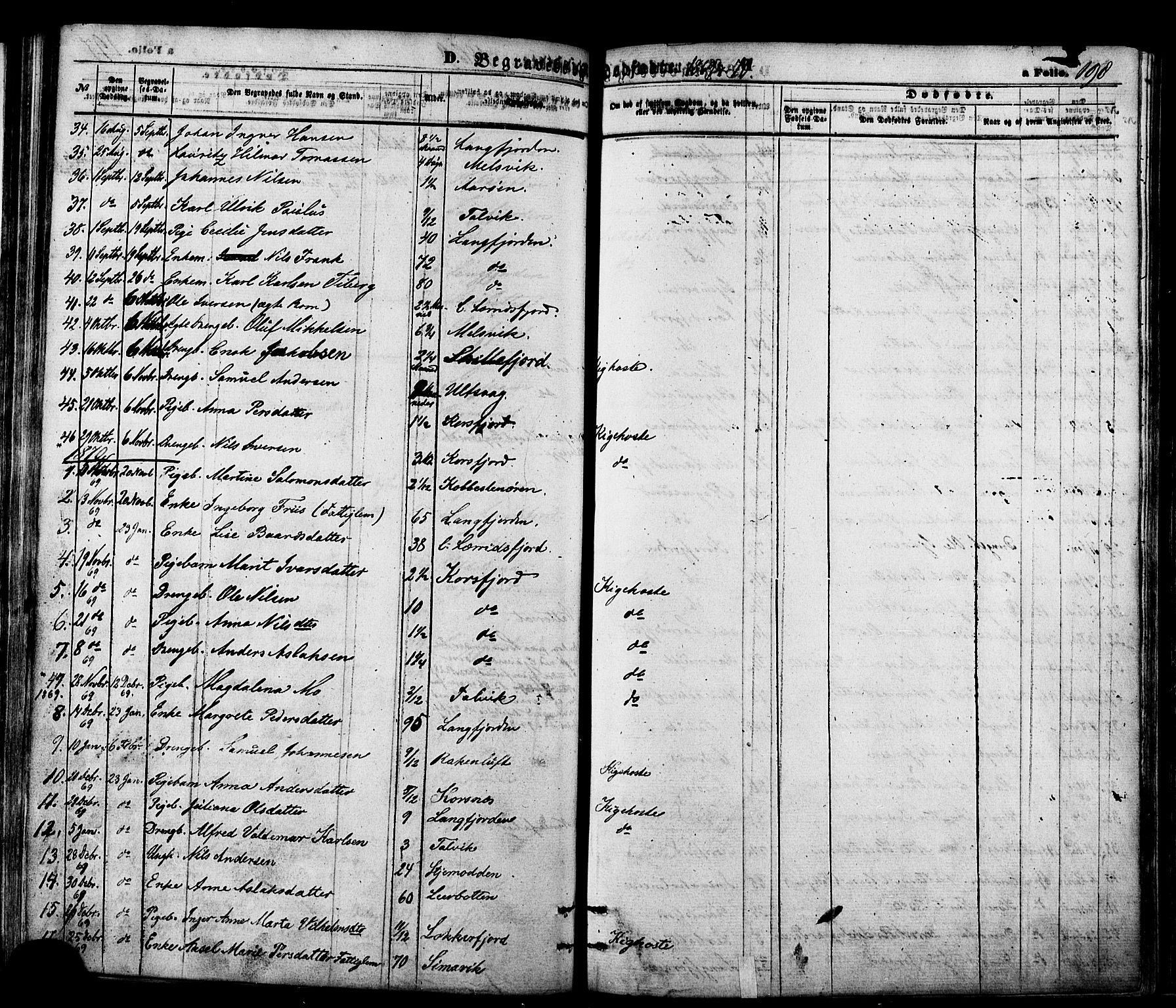 Talvik sokneprestkontor, SATØ/S-1337/H/Ha/L0011kirke: Parish register (official) no. 11, 1864-1877, p. 198