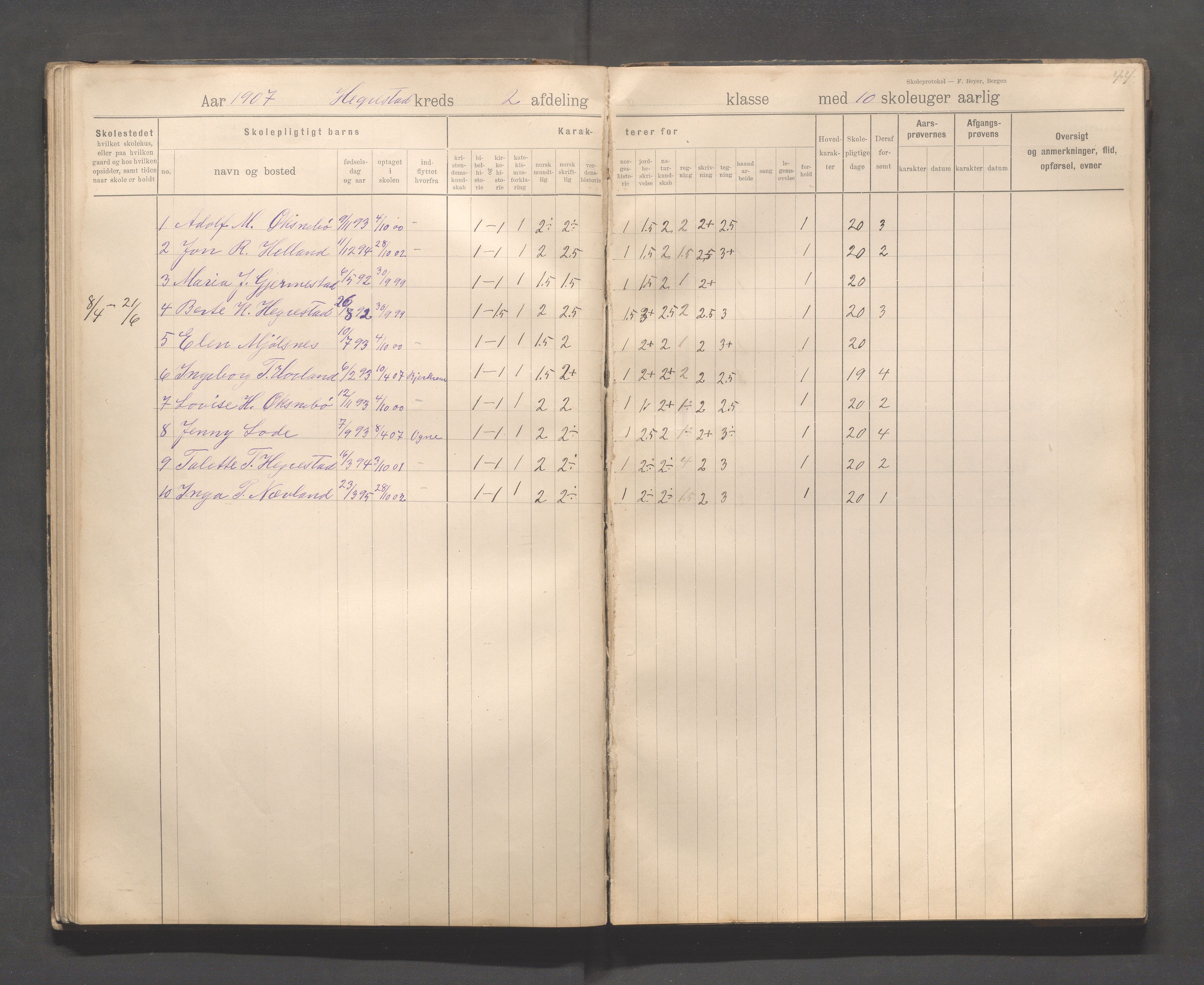 Eigersund kommune (Herredet) - Skolekommisjonen/skolestyret, IKAR/K-100453/Jb/L0008: Skoleprotokoll - Hegrestad og Helvik skoler, 1899-1906, p. 44