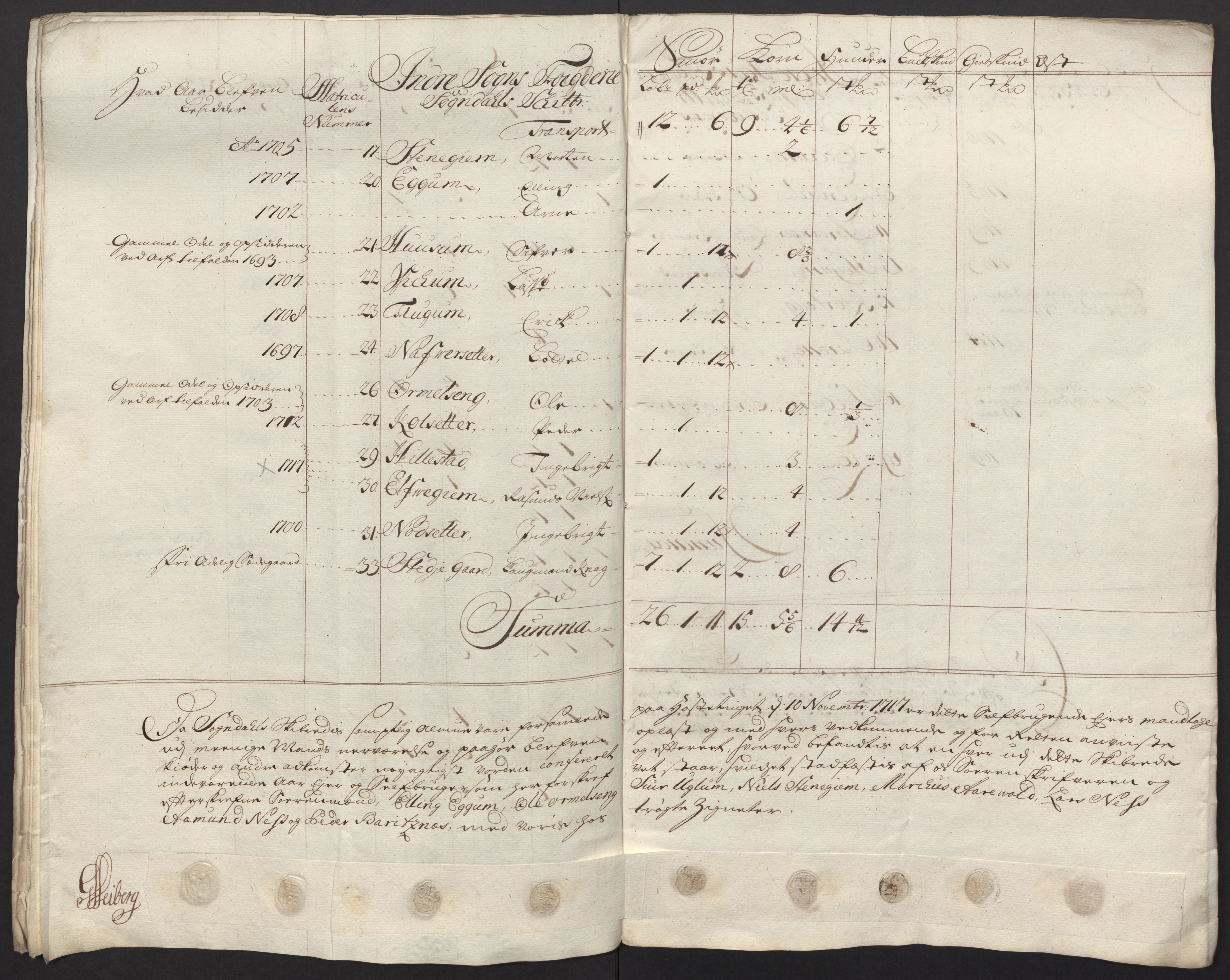 Rentekammeret inntil 1814, Reviderte regnskaper, Fogderegnskap, RA/EA-4092/R52/L3321: Fogderegnskap Sogn, 1717-1718, p. 232
