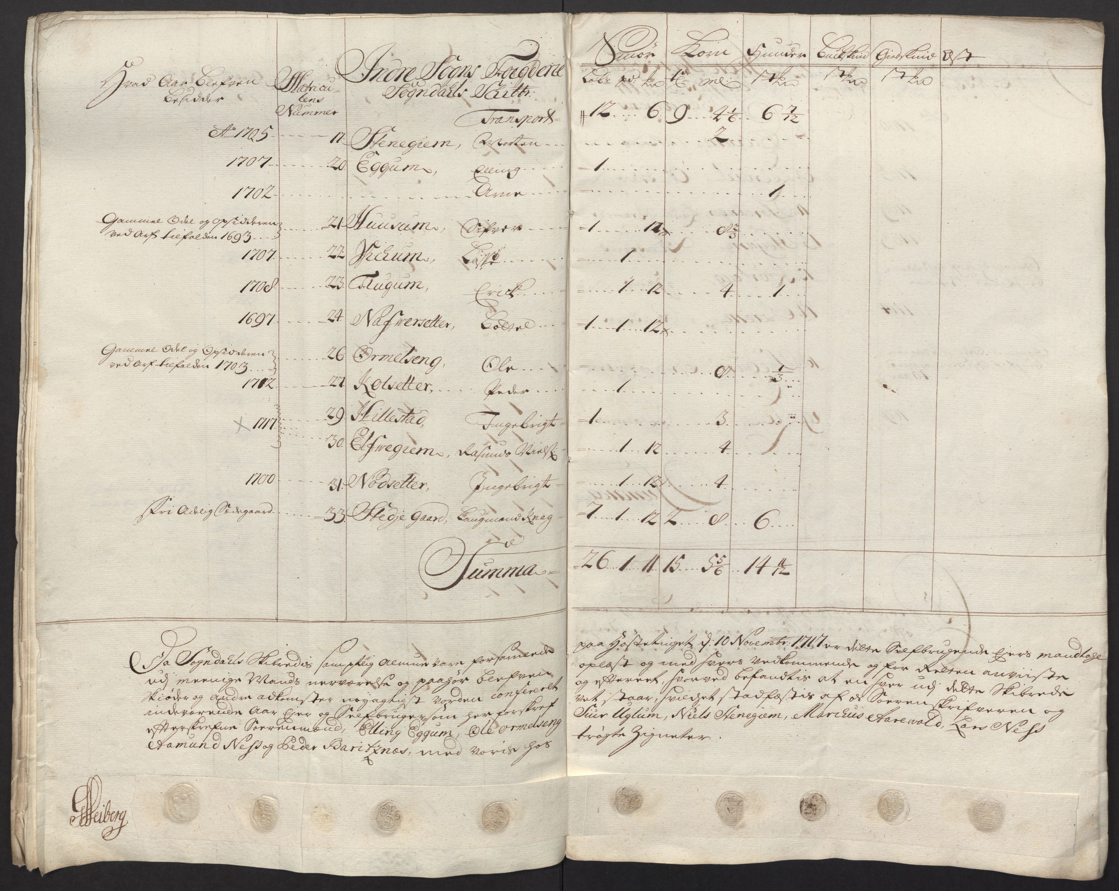 Rentekammeret inntil 1814, Reviderte regnskaper, Fogderegnskap, AV/RA-EA-4092/R52/L3321: Fogderegnskap Sogn, 1717-1718, p. 232