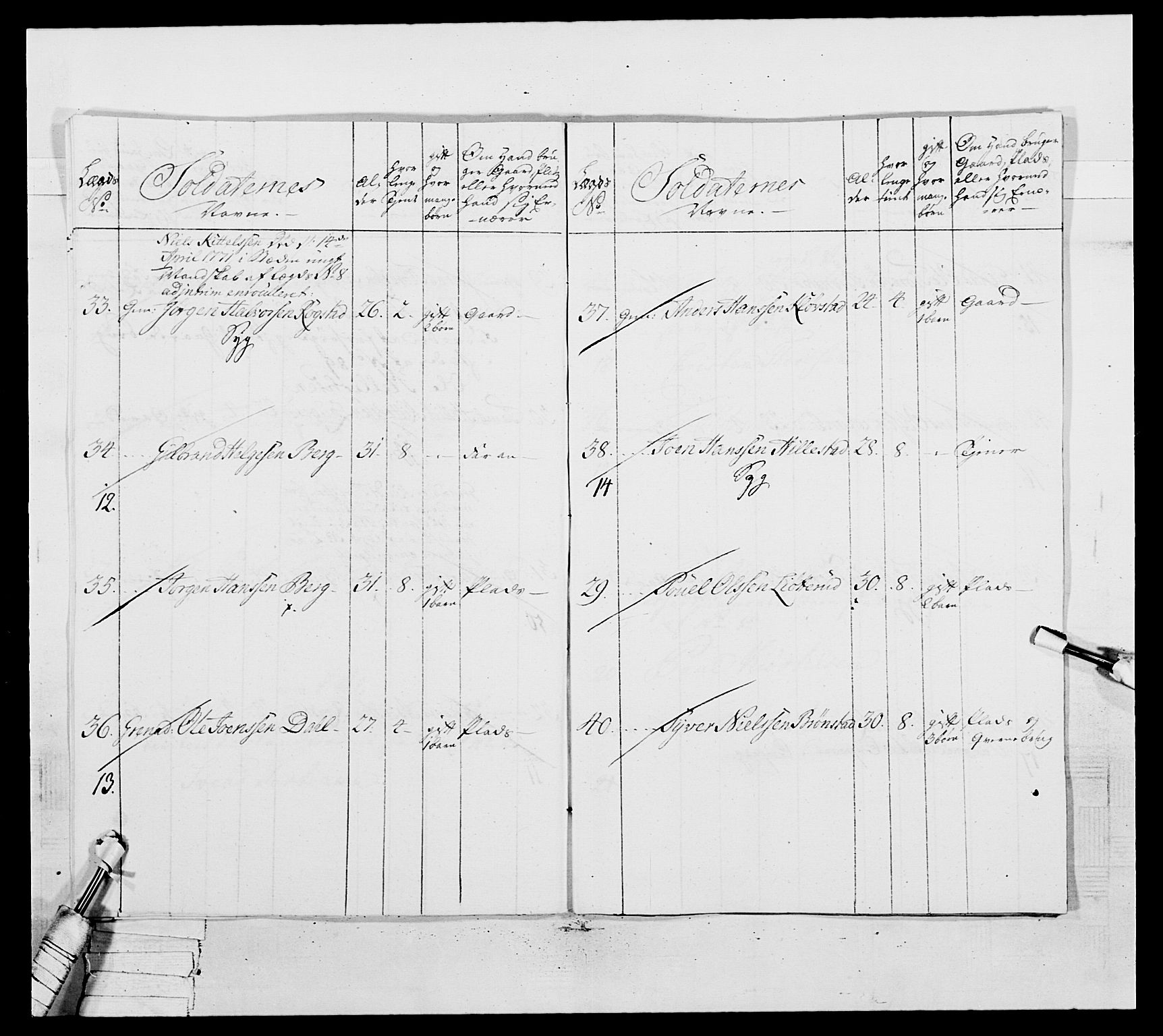 Generalitets- og kommissariatskollegiet, Det kongelige norske kommissariatskollegium, AV/RA-EA-5420/E/Eh/L0037: 1. Akershusiske nasjonale infanteriregiment, 1767-1773, p. 529