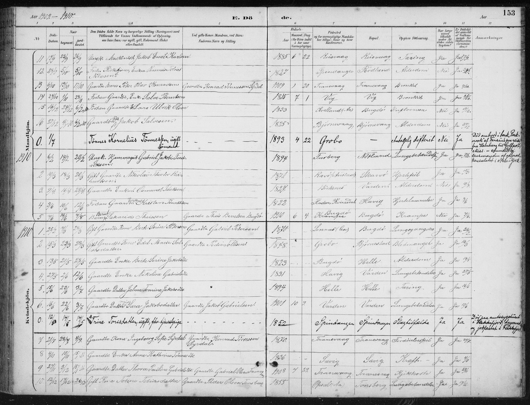Herad sokneprestkontor, SAK/1111-0018/F/Fb/Fbb/L0004: Parish register (copy) no. B 4, 1890-1935, p. 153